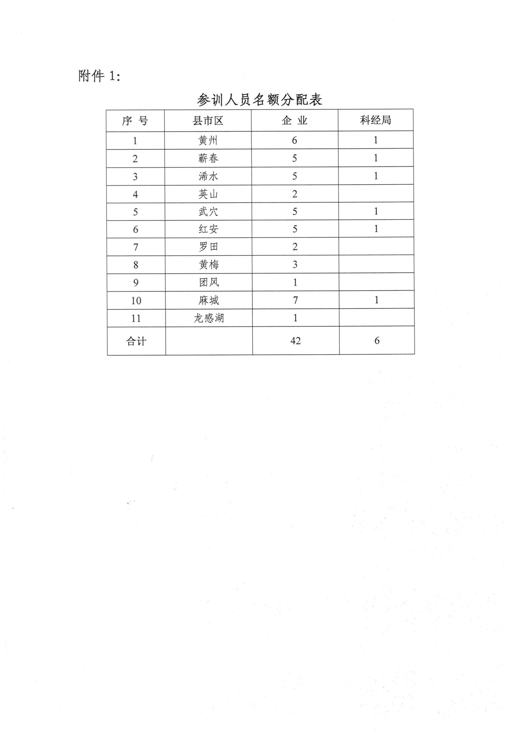 关于举办全市专精特新企业高质量发展管理人才培训班的通知(2)_02.jpg