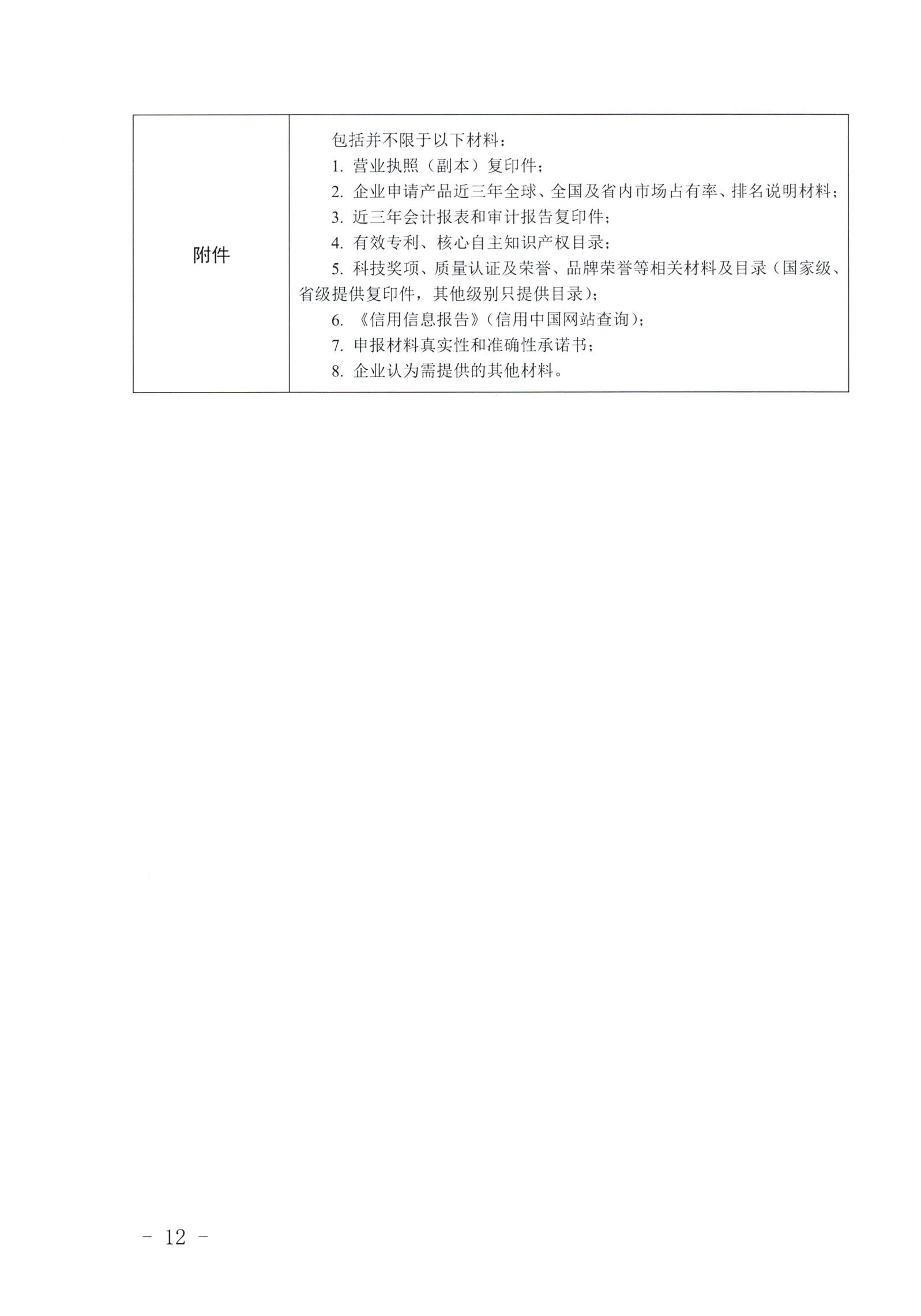 省经信厅办公室关于开展2024年省级制造业单项冠军企业培育遴选和复核评价的通知_11.jpg