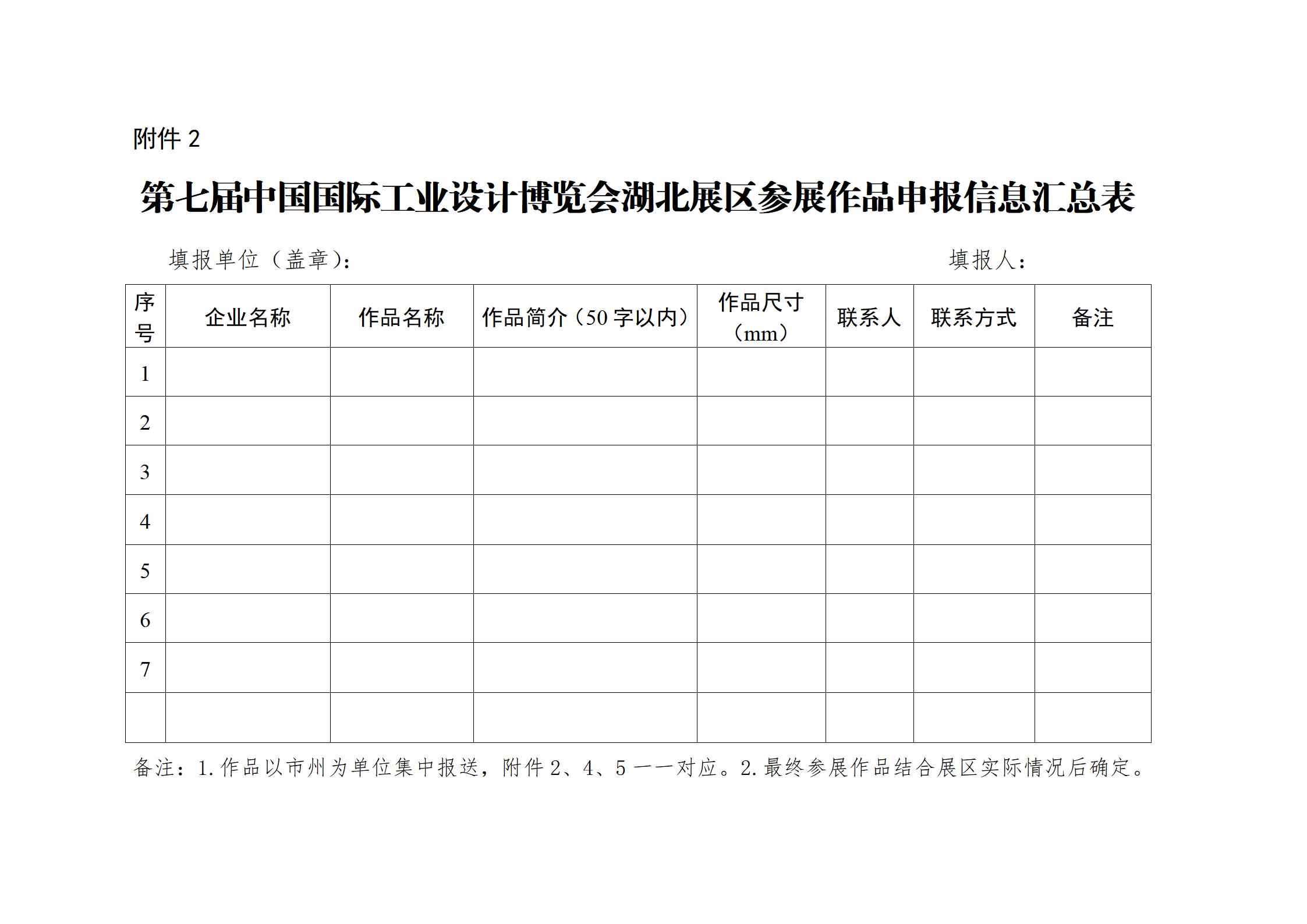 关于做好第七届中国国际工业设计博览会有关工作的通知_05.jpg