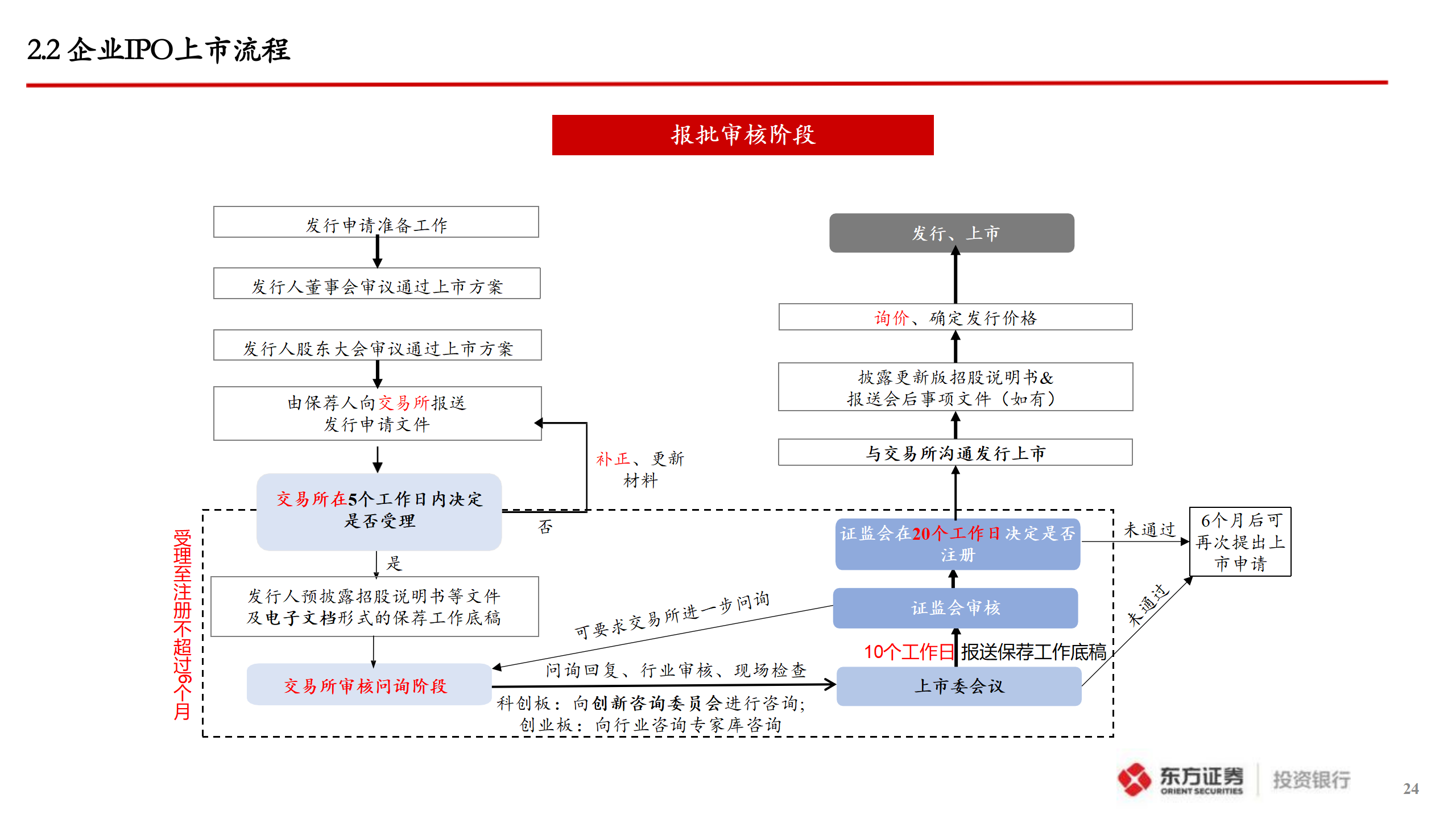 企业A股IPO上市指引_24.png