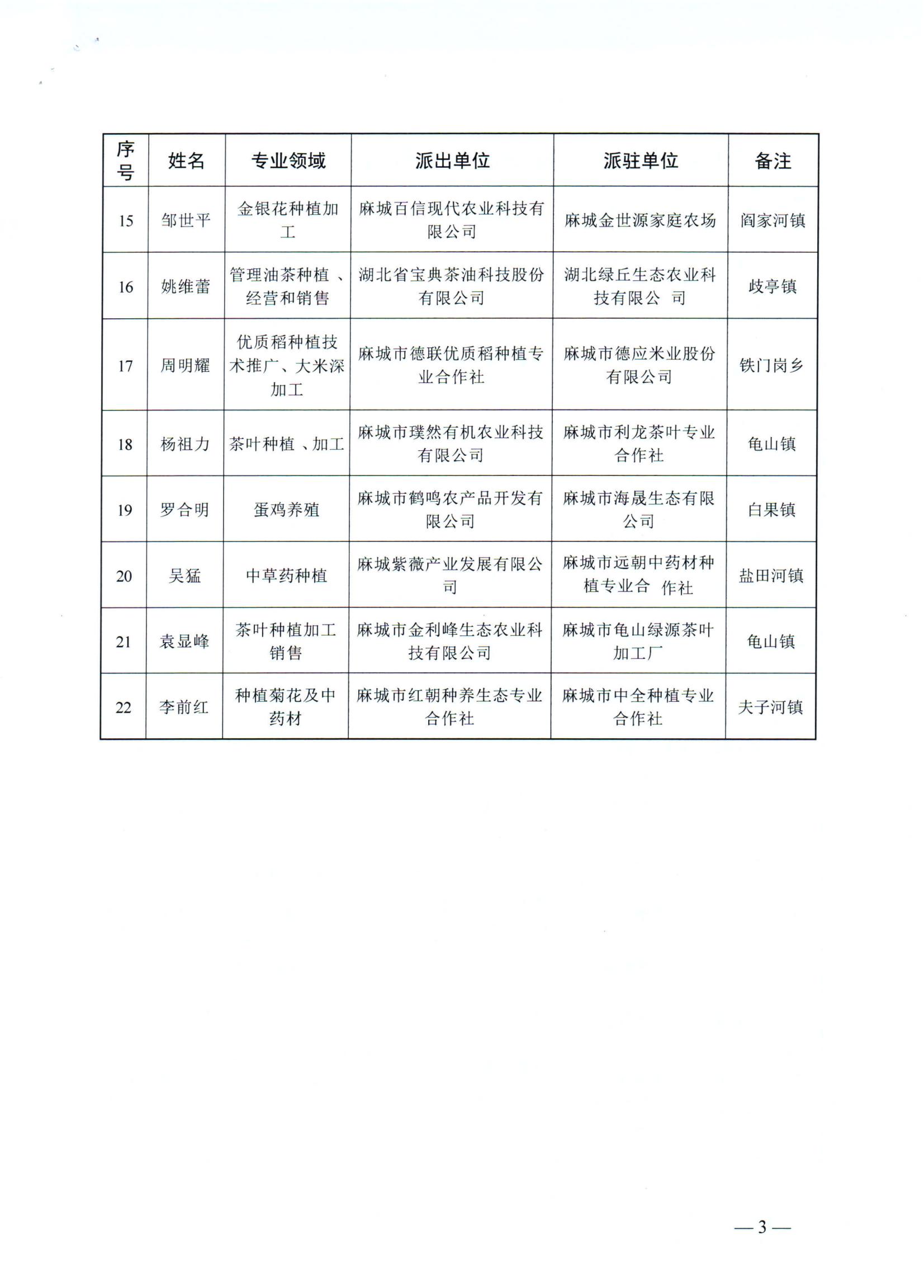 关于拟选派2024-2025年度本级科技特派员暨拟推荐黄冈市级科技特派员名单公示_02.jpg