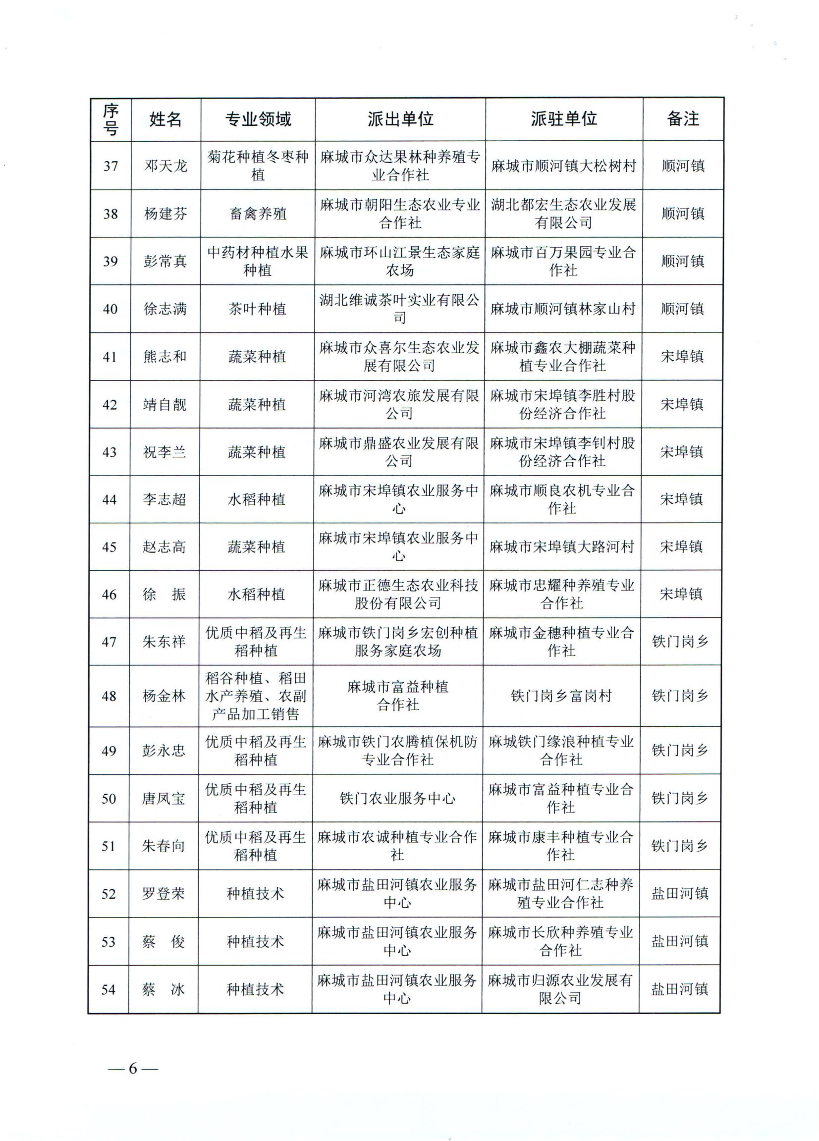 关于拟选派2024-2025年度本级科技特派员暨拟推荐黄冈市级科技特派员名单公示_05.jpg