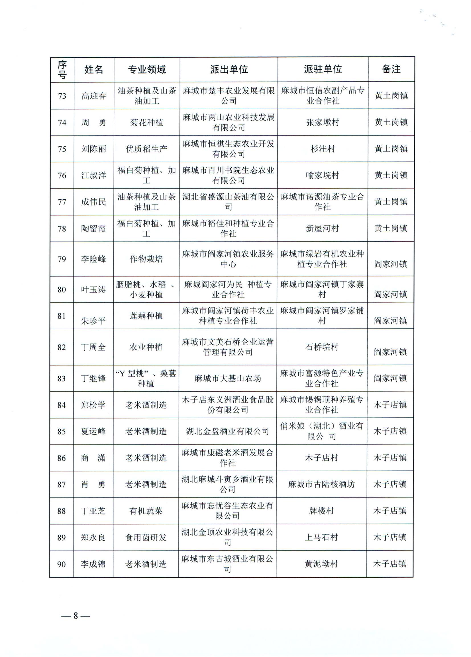 关于拟选派2024-2025年度本级科技特派员暨拟推荐黄冈市级科技特派员名单公示_07.jpg