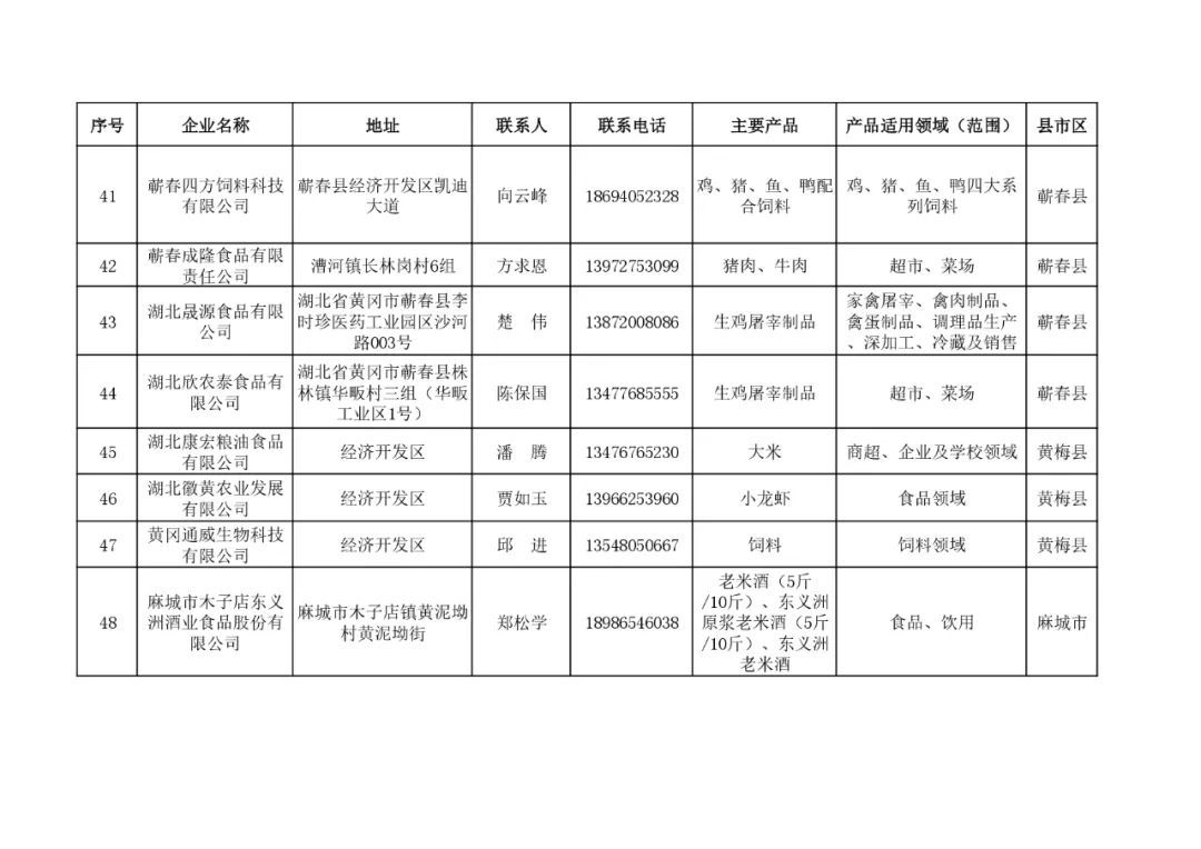 黄冈市市级重点工业产品推广应用目录（第一批）农产品加工06.jpg