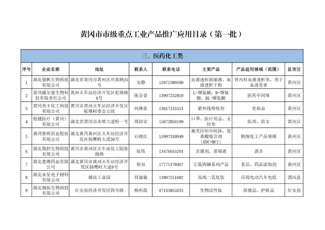 黄冈市市级重点工业产品推广应用目录（第一批）医药化工类01.jpg