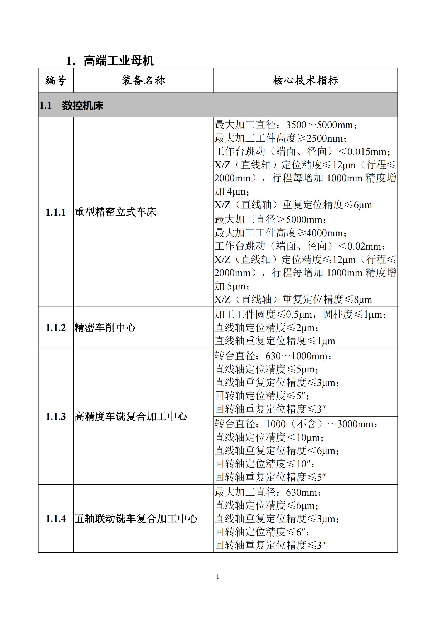 首台（套）重大技术装备推广应用指导目录（2024年版）_05.jpg