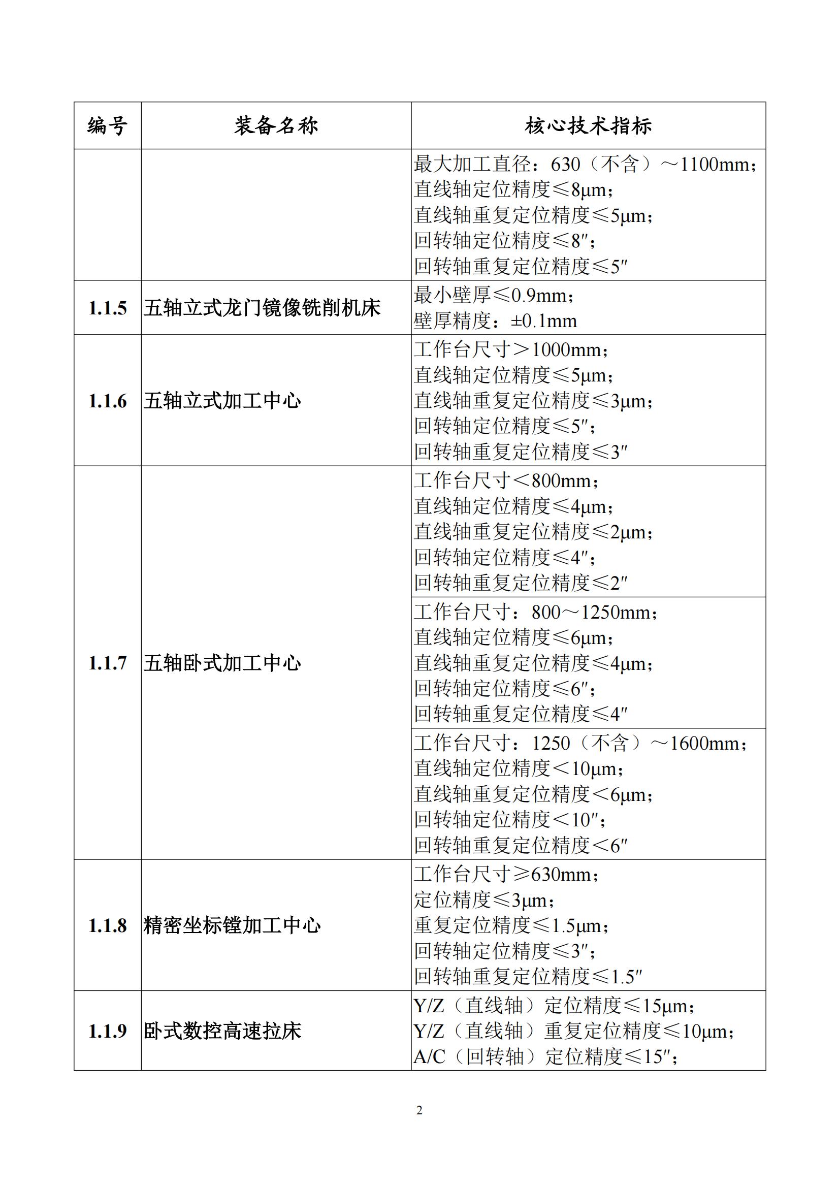 首台（套）重大技术装备推广应用指导目录（2024年版）_06.jpg