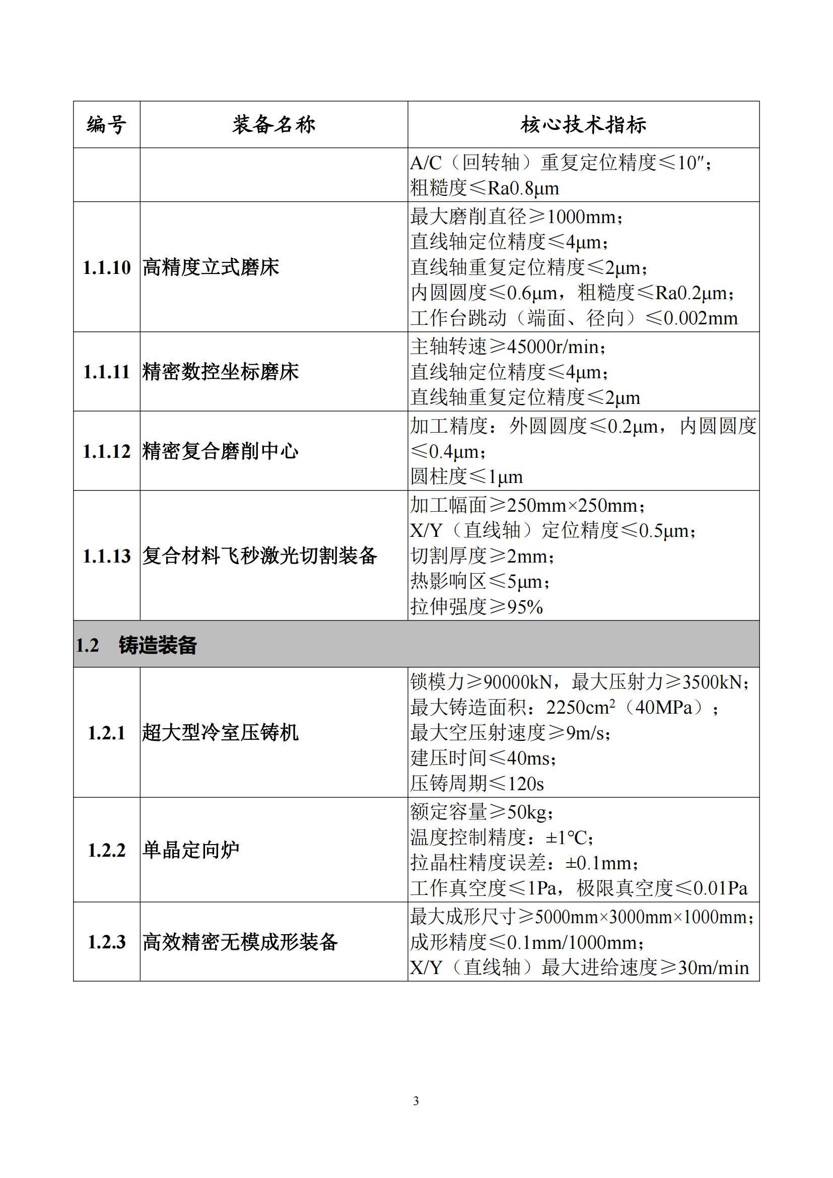 首台（套）重大技术装备推广应用指导目录（2024年版）_07.jpg