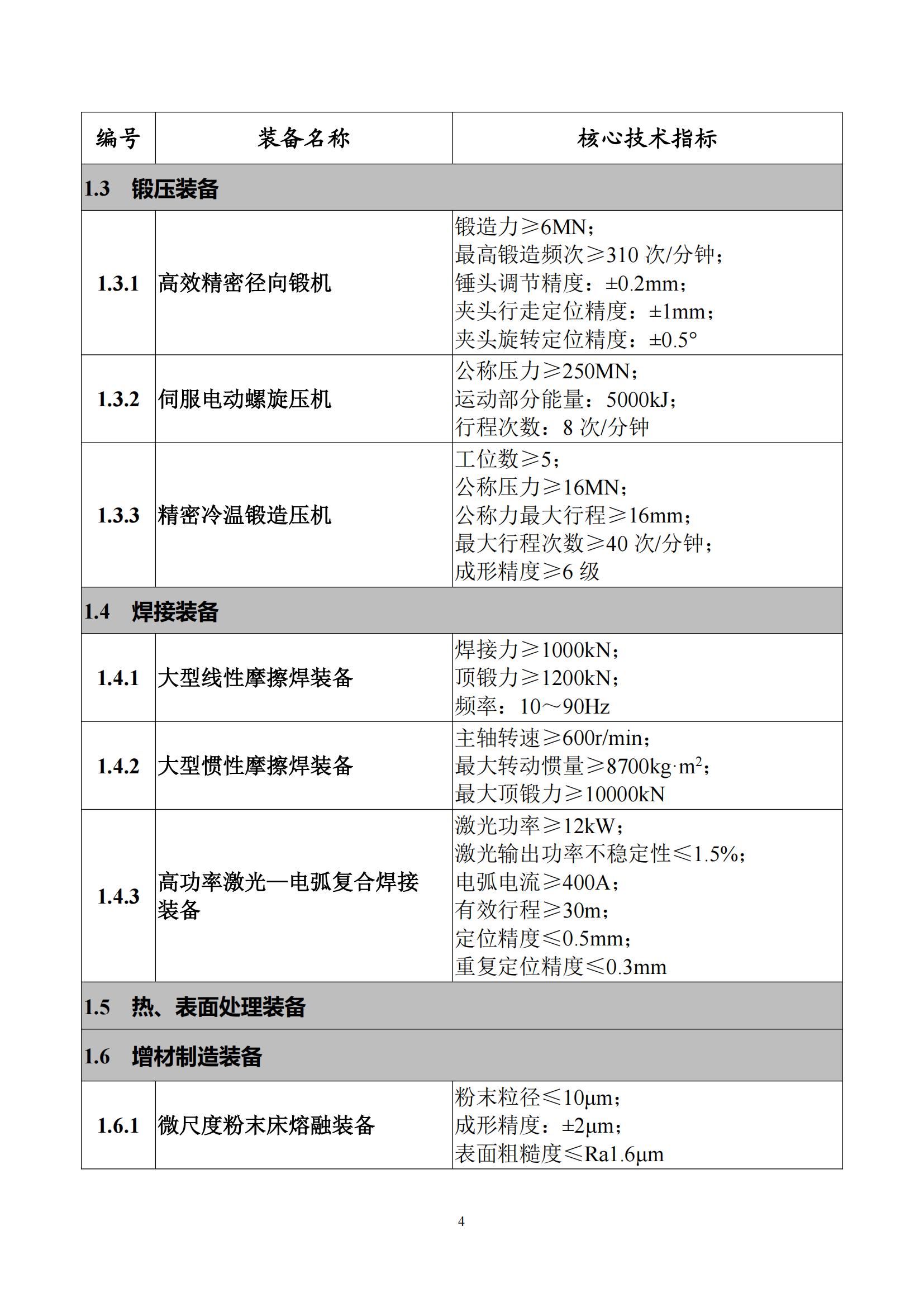首台（套）重大技术装备推广应用指导目录（2024年版）_08.jpg