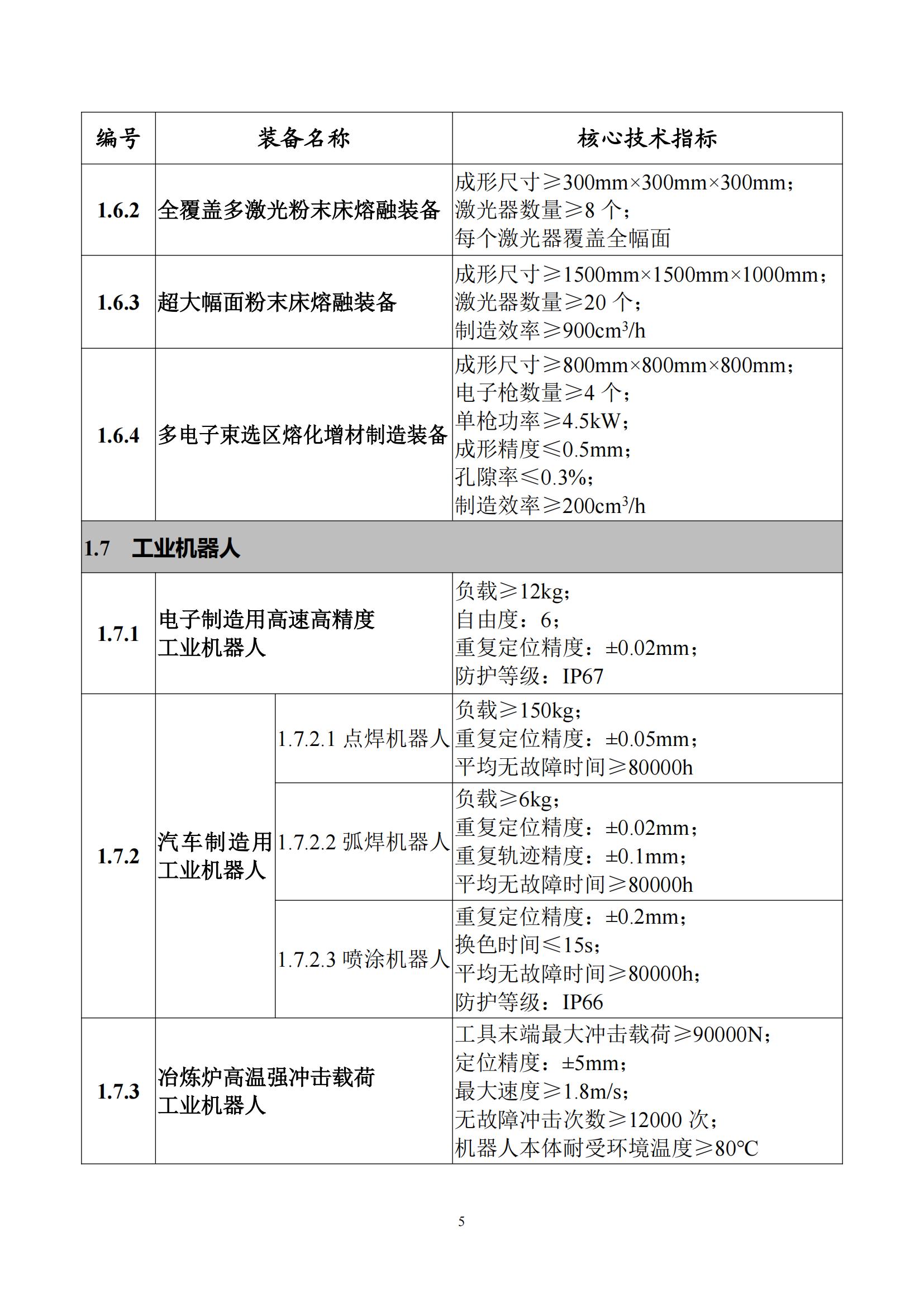 首台（套）重大技术装备推广应用指导目录（2024年版）_09.jpg