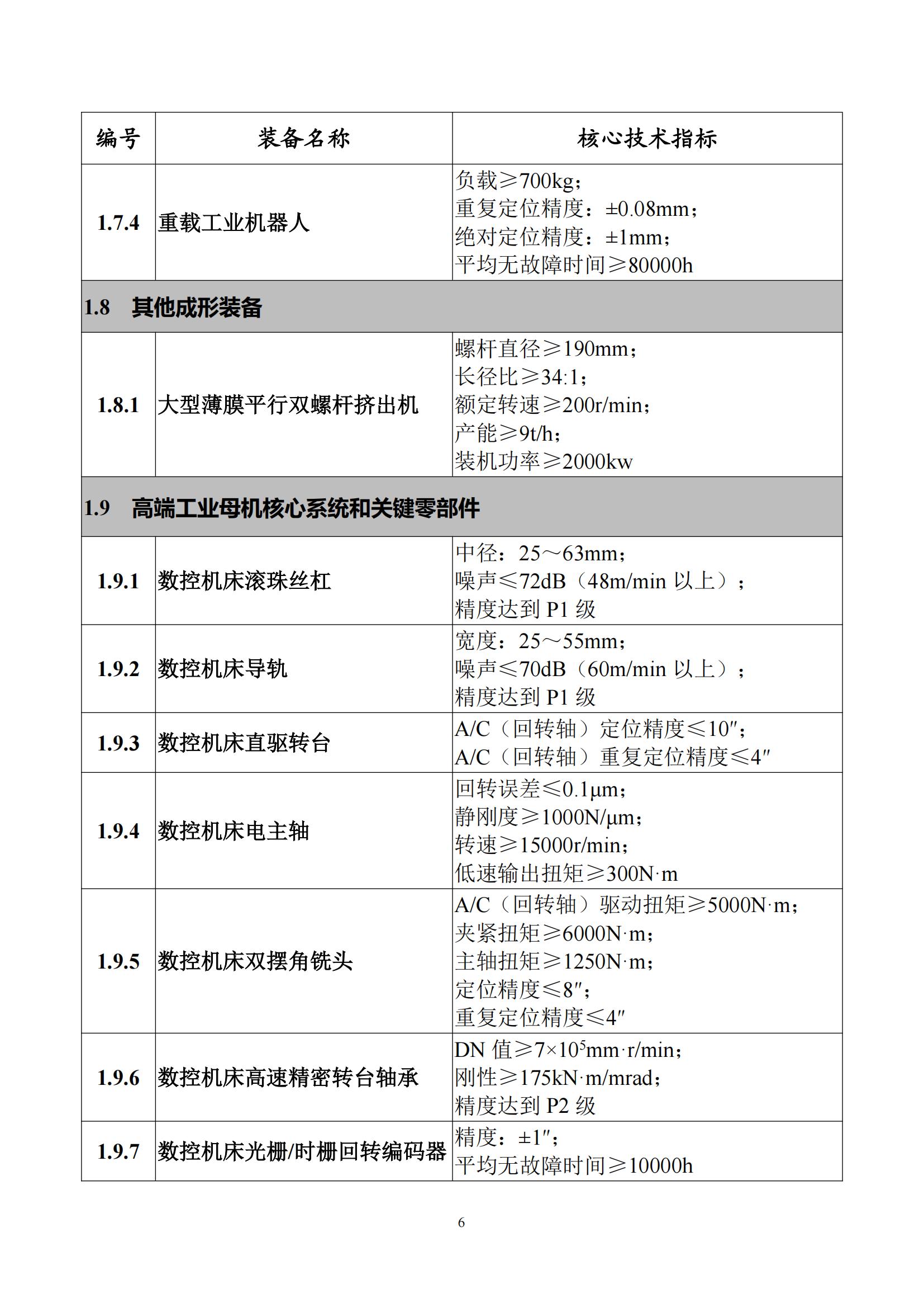 首台（套）重大技术装备推广应用指导目录（2024年版）_10.jpg