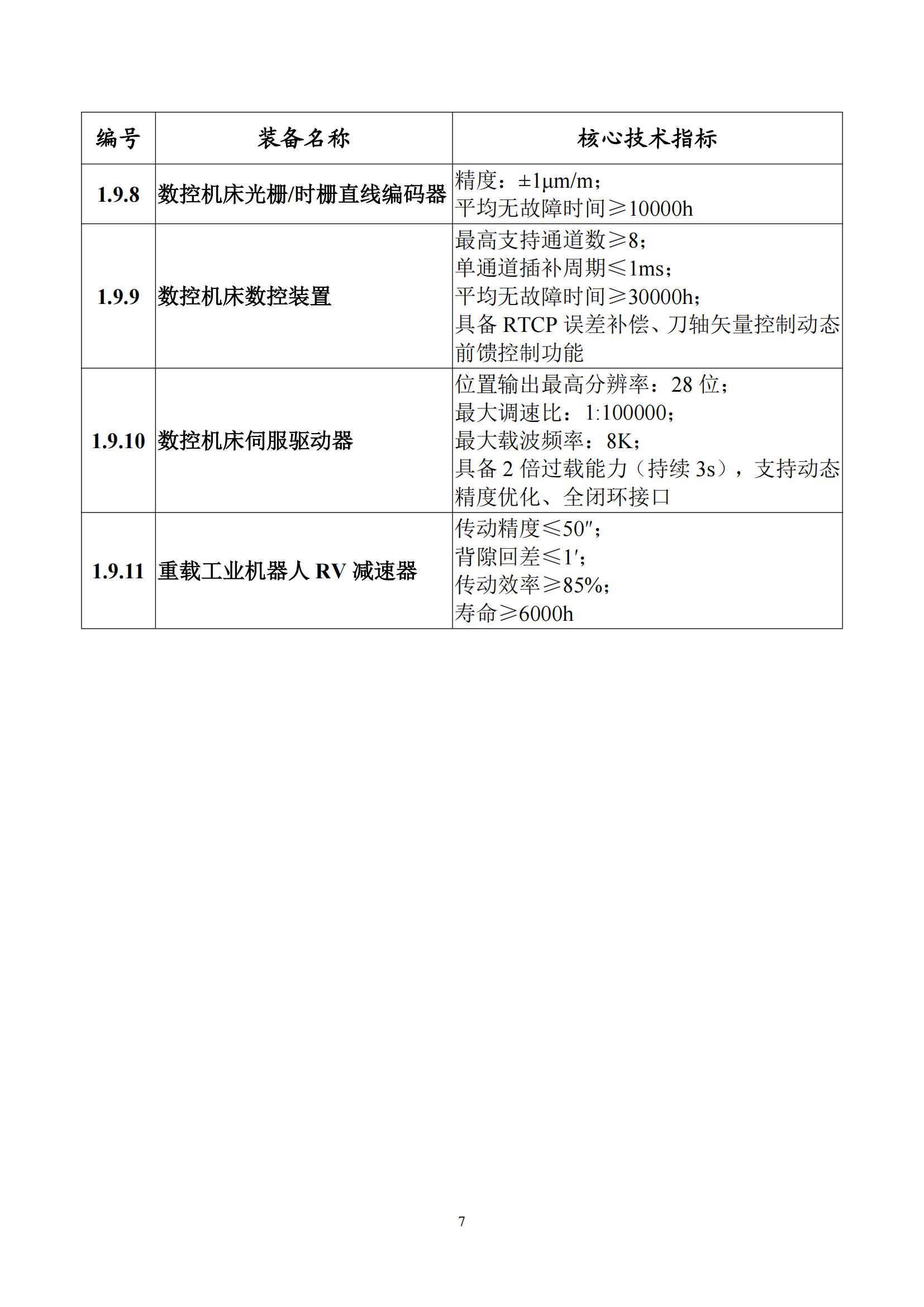 首台（套）重大技术装备推广应用指导目录（2024年版）_11.jpg