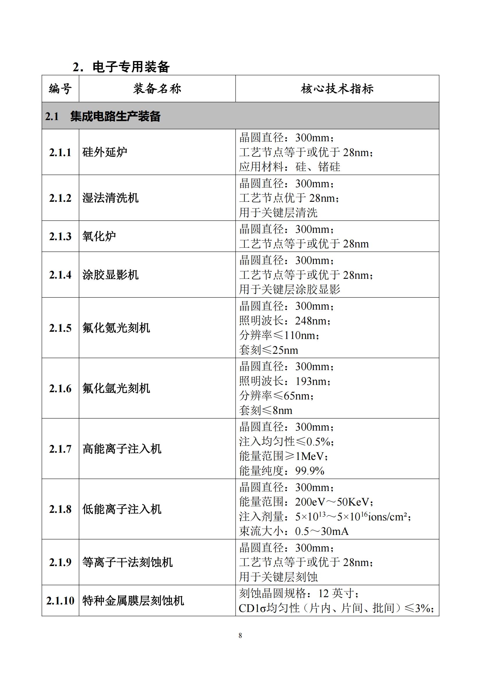 首台（套）重大技术装备推广应用指导目录（2024年版）_12.jpg