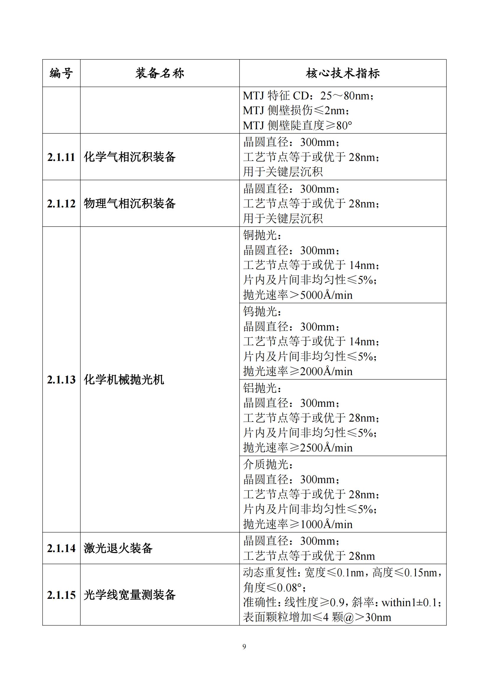 首台（套）重大技术装备推广应用指导目录（2024年版）_13.jpg