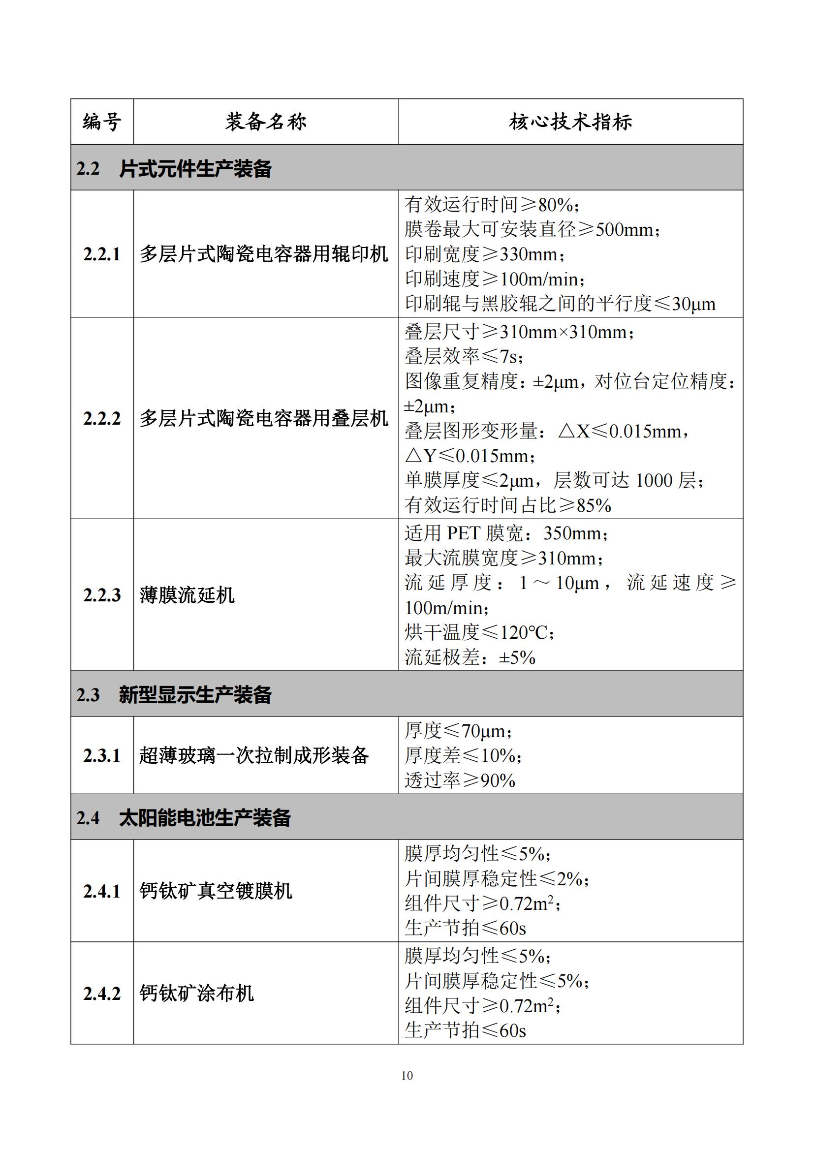 首台（套）重大技术装备推广应用指导目录（2024年版）_14.jpg