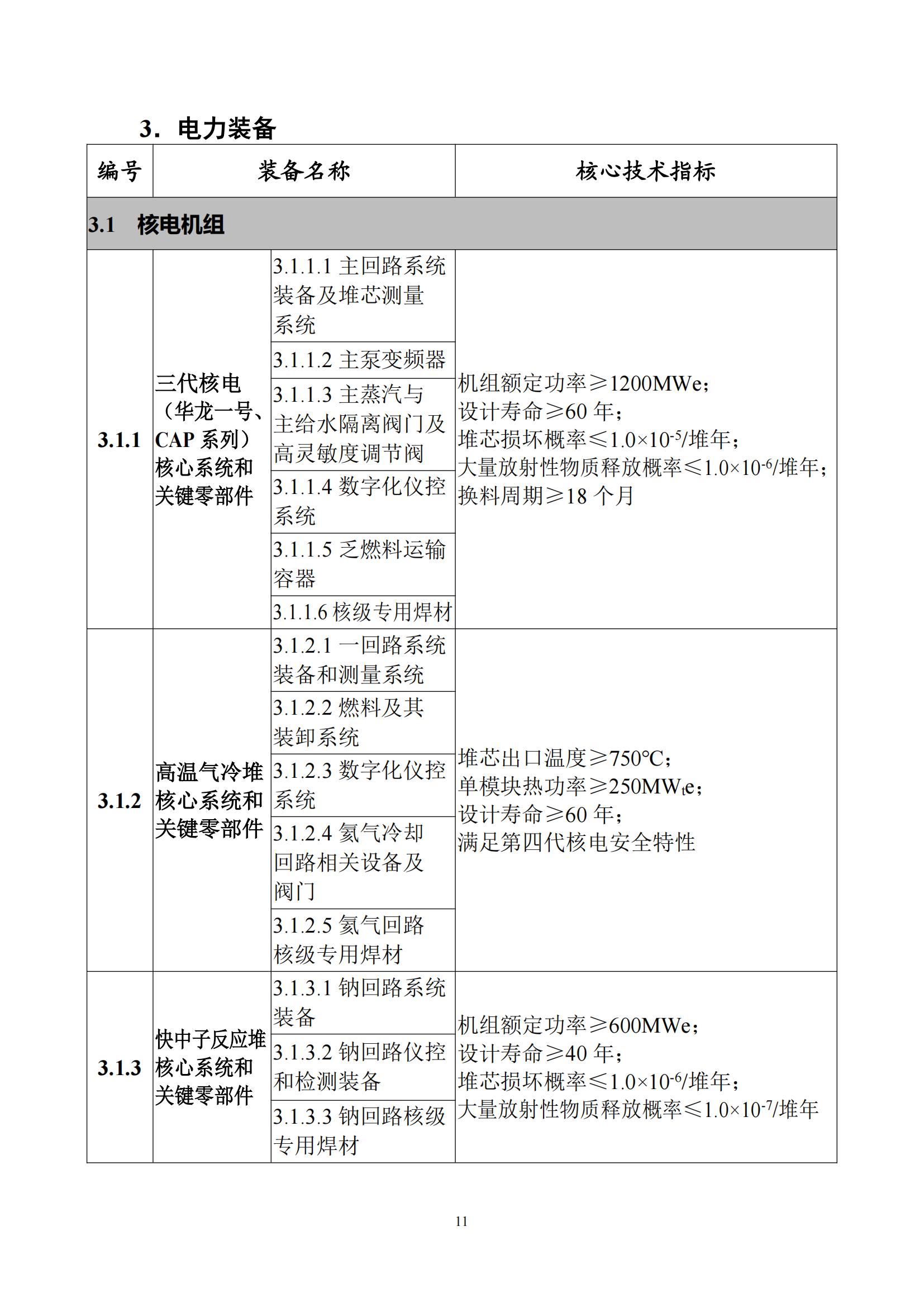 首台（套）重大技术装备推广应用指导目录（2024年版）_15.jpg