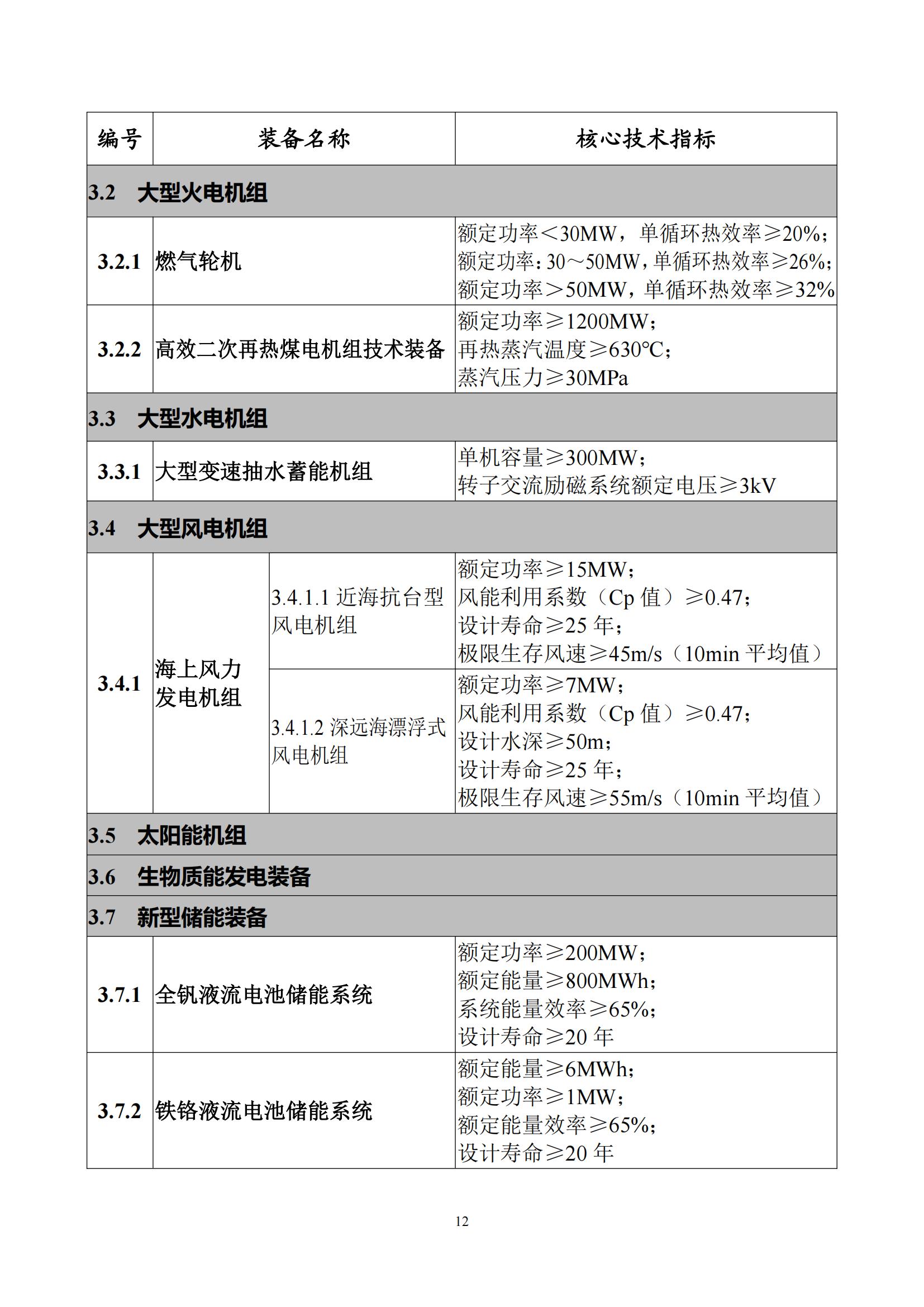 首台（套）重大技术装备推广应用指导目录（2024年版）_16.jpg