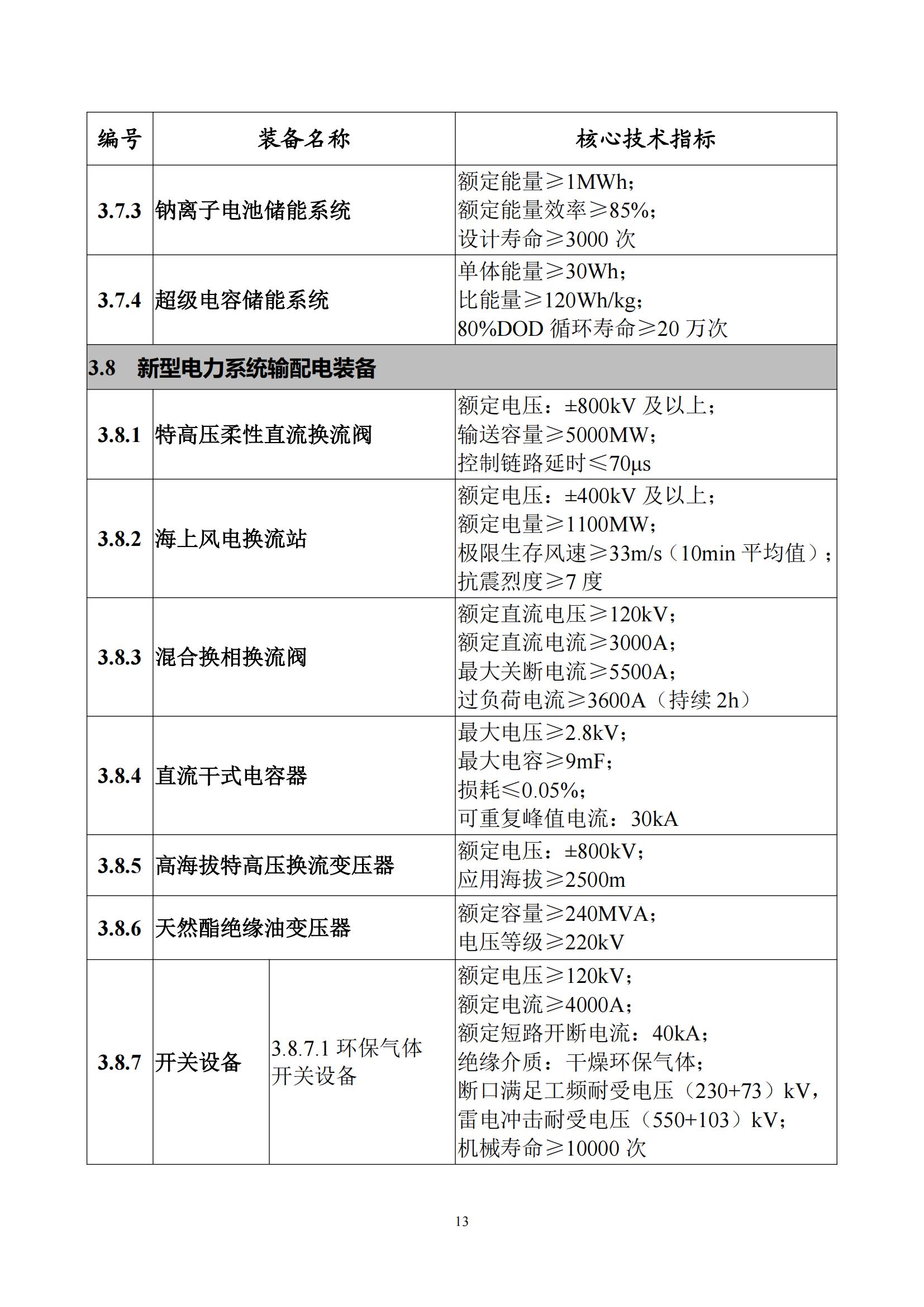 首台（套）重大技术装备推广应用指导目录（2024年版）_17.jpg