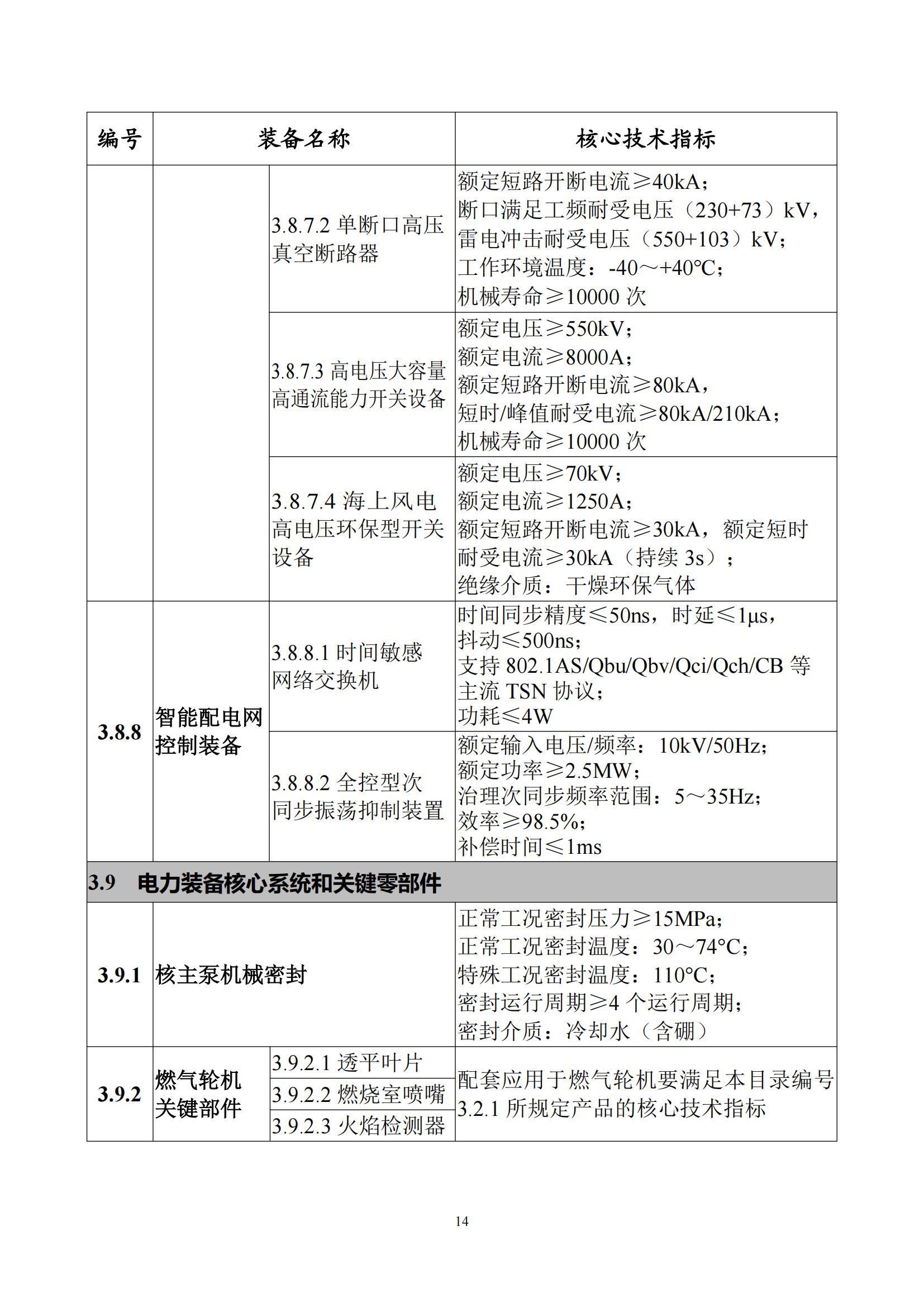 首台（套）重大技术装备推广应用指导目录（2024年版）_18.jpg