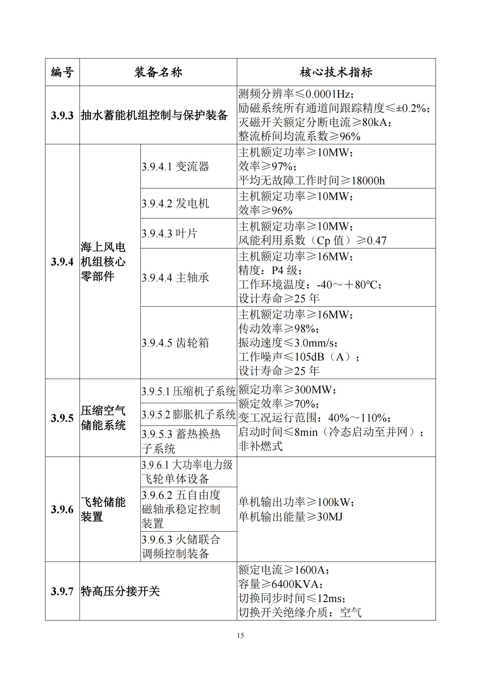 首台（套）重大技术装备推广应用指导目录（2024年版）_19.jpg