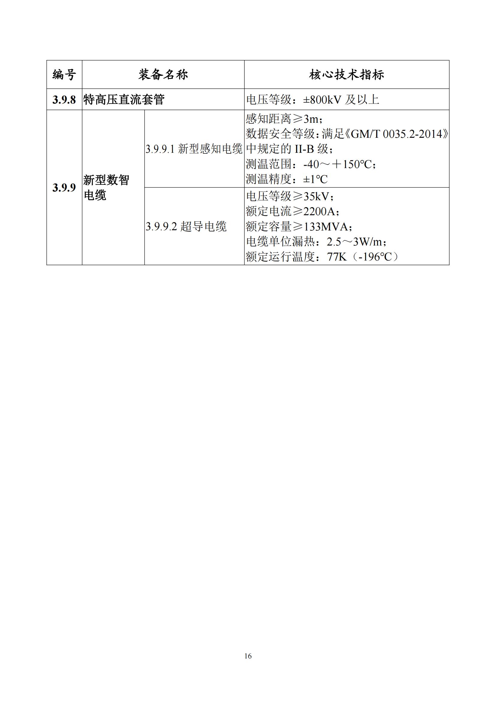 首台（套）重大技术装备推广应用指导目录（2024年版）_20.jpg