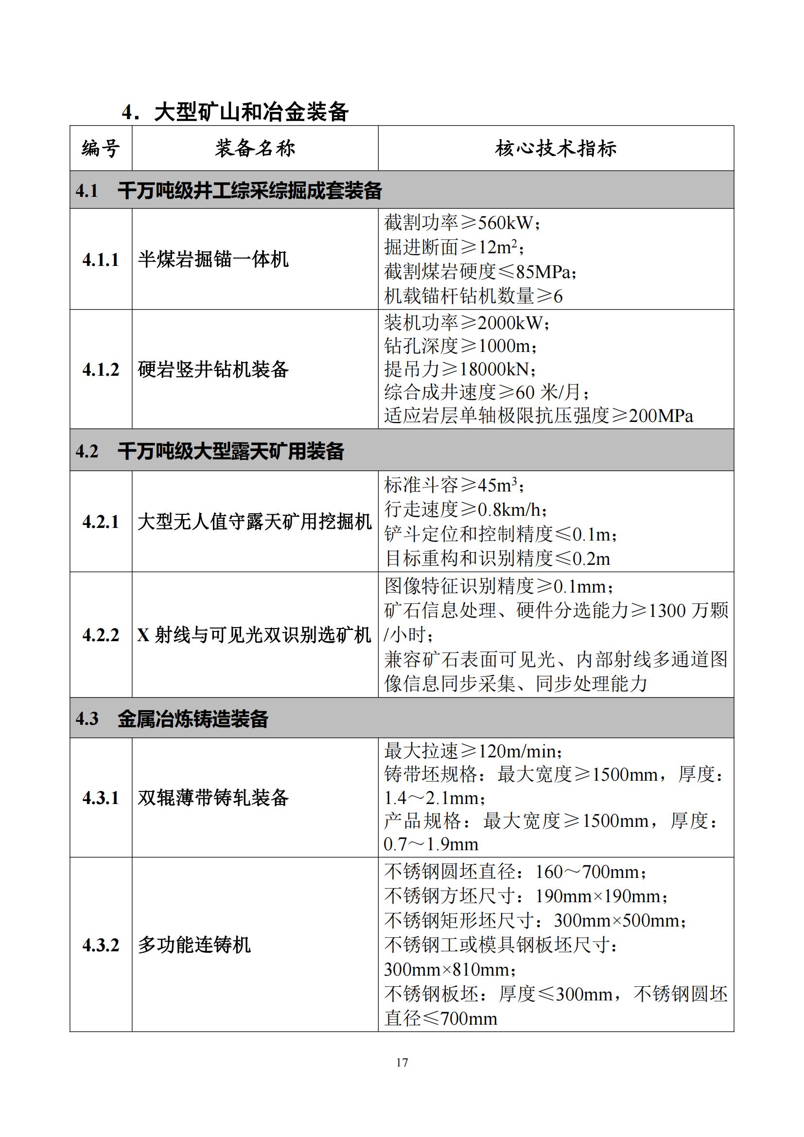 首台（套）重大技术装备推广应用指导目录（2024年版）_21.jpg