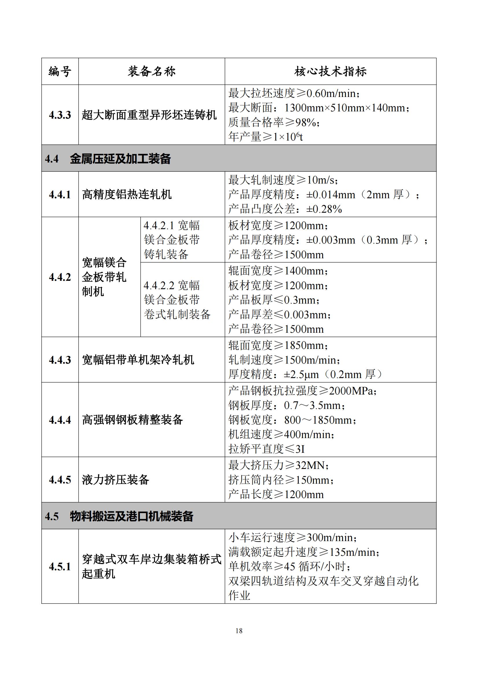 首台（套）重大技术装备推广应用指导目录（2024年版）_22.jpg