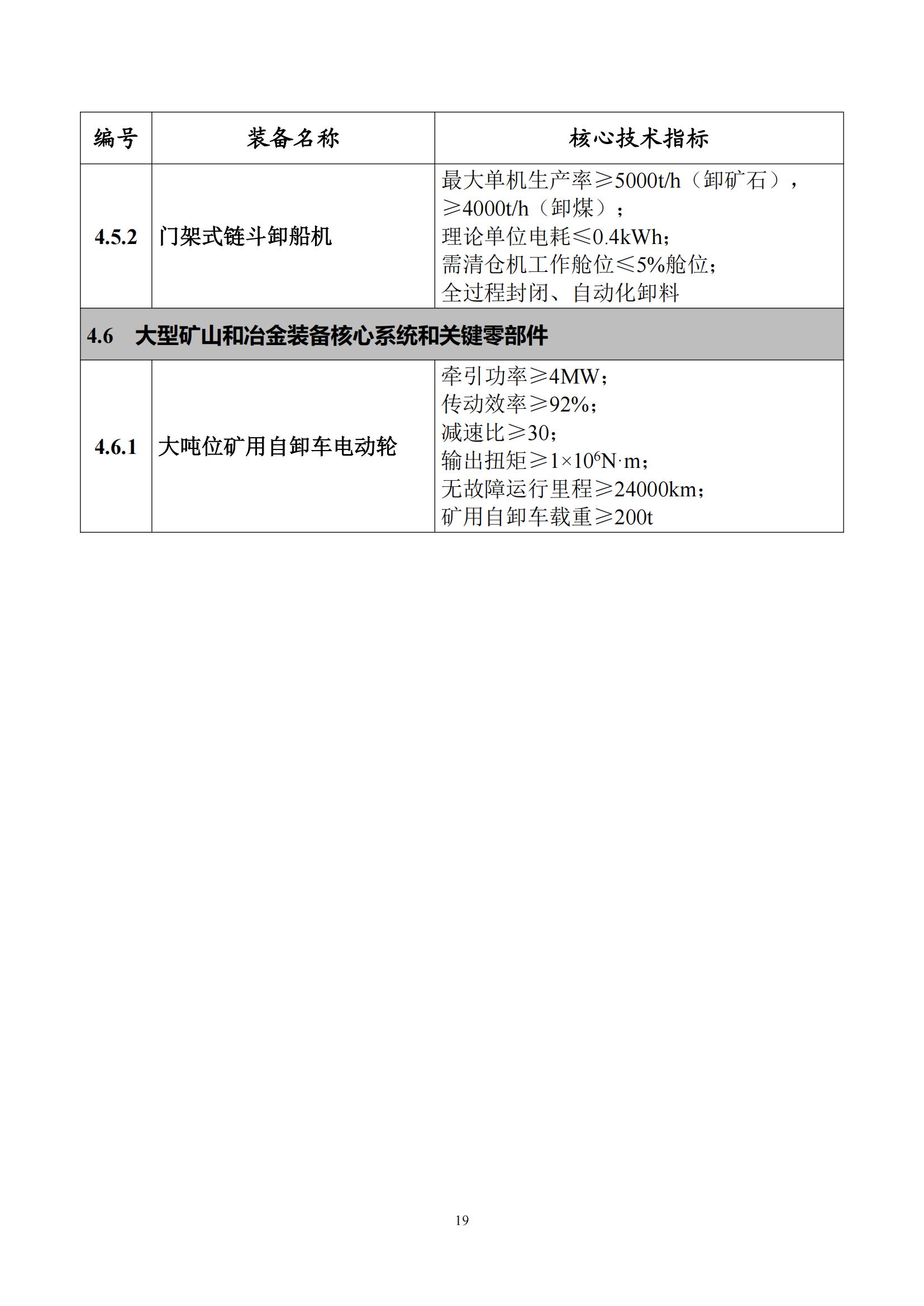 首台（套）重大技术装备推广应用指导目录（2024年版）_23.jpg