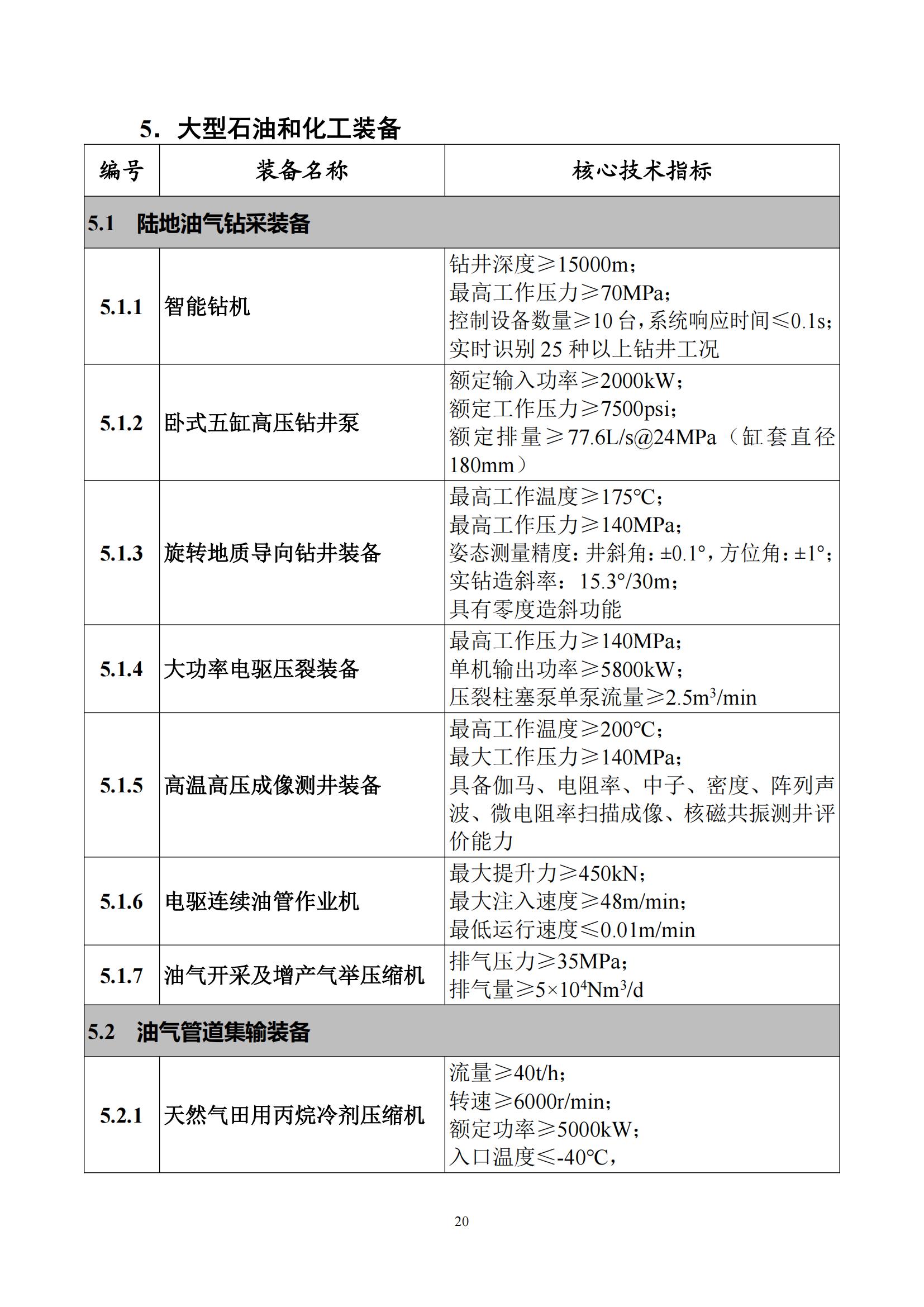 首台（套）重大技术装备推广应用指导目录（2024年版）_24.jpg