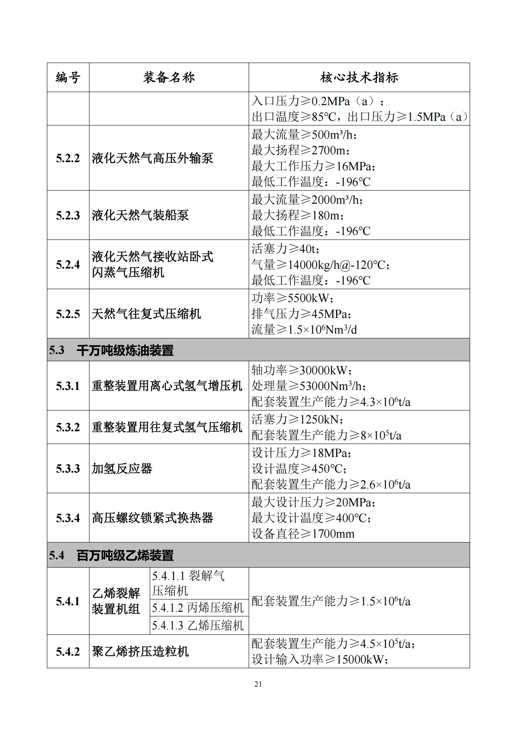 首台（套）重大技术装备推广应用指导目录（2024年版）_25.jpg
