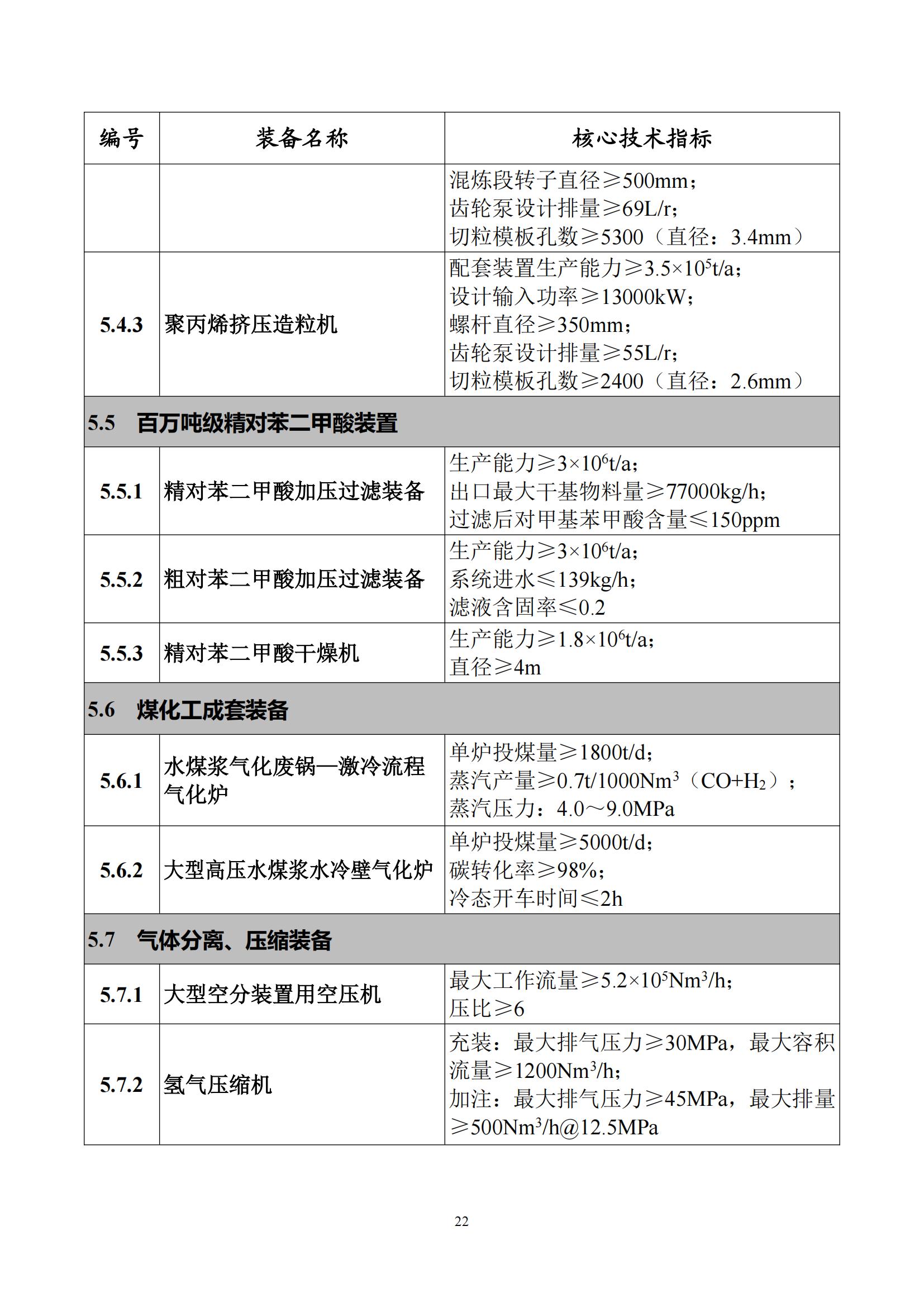 首台（套）重大技术装备推广应用指导目录（2024年版）_26.jpg