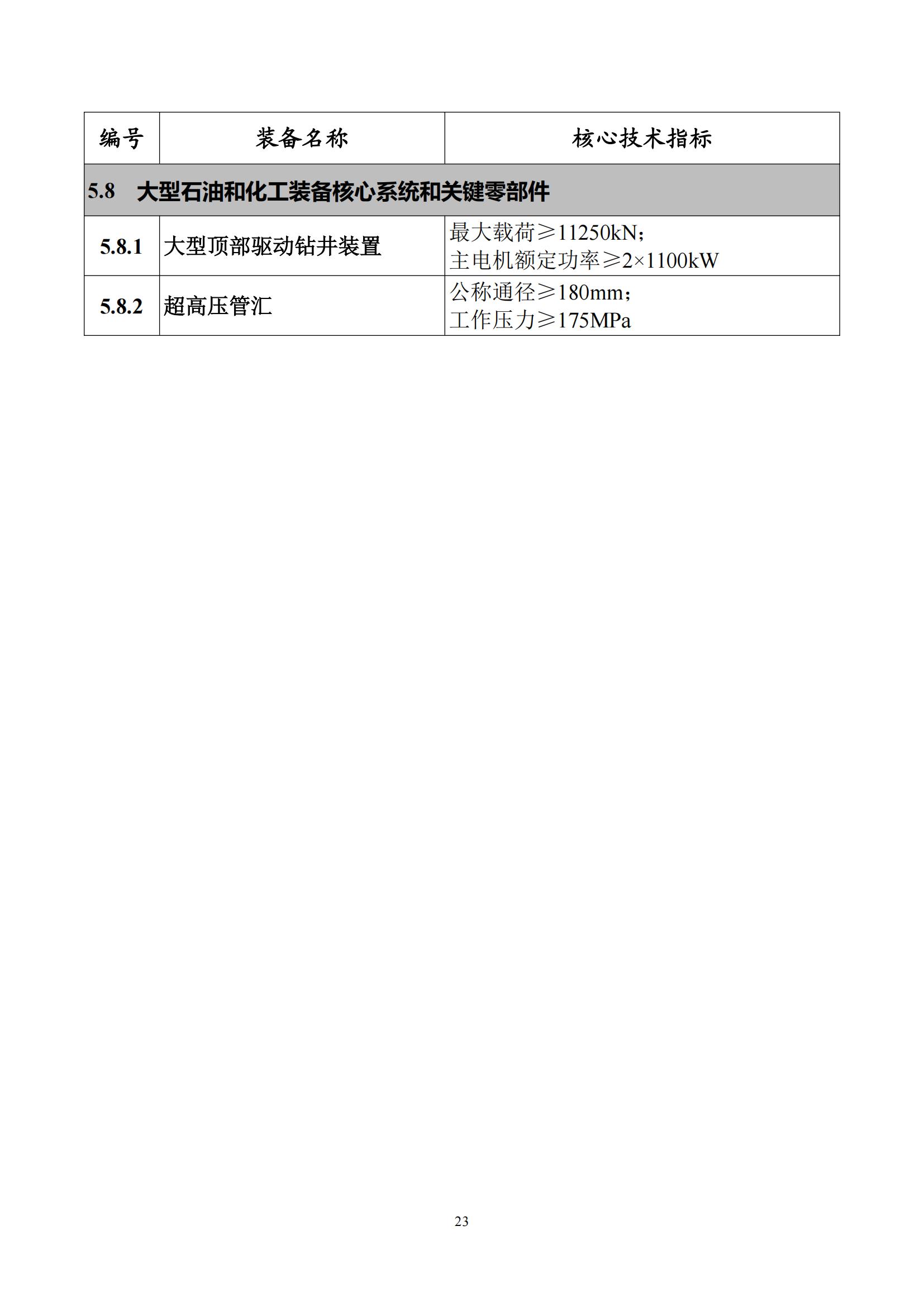 首台（套）重大技术装备推广应用指导目录（2024年版）_27.jpg
