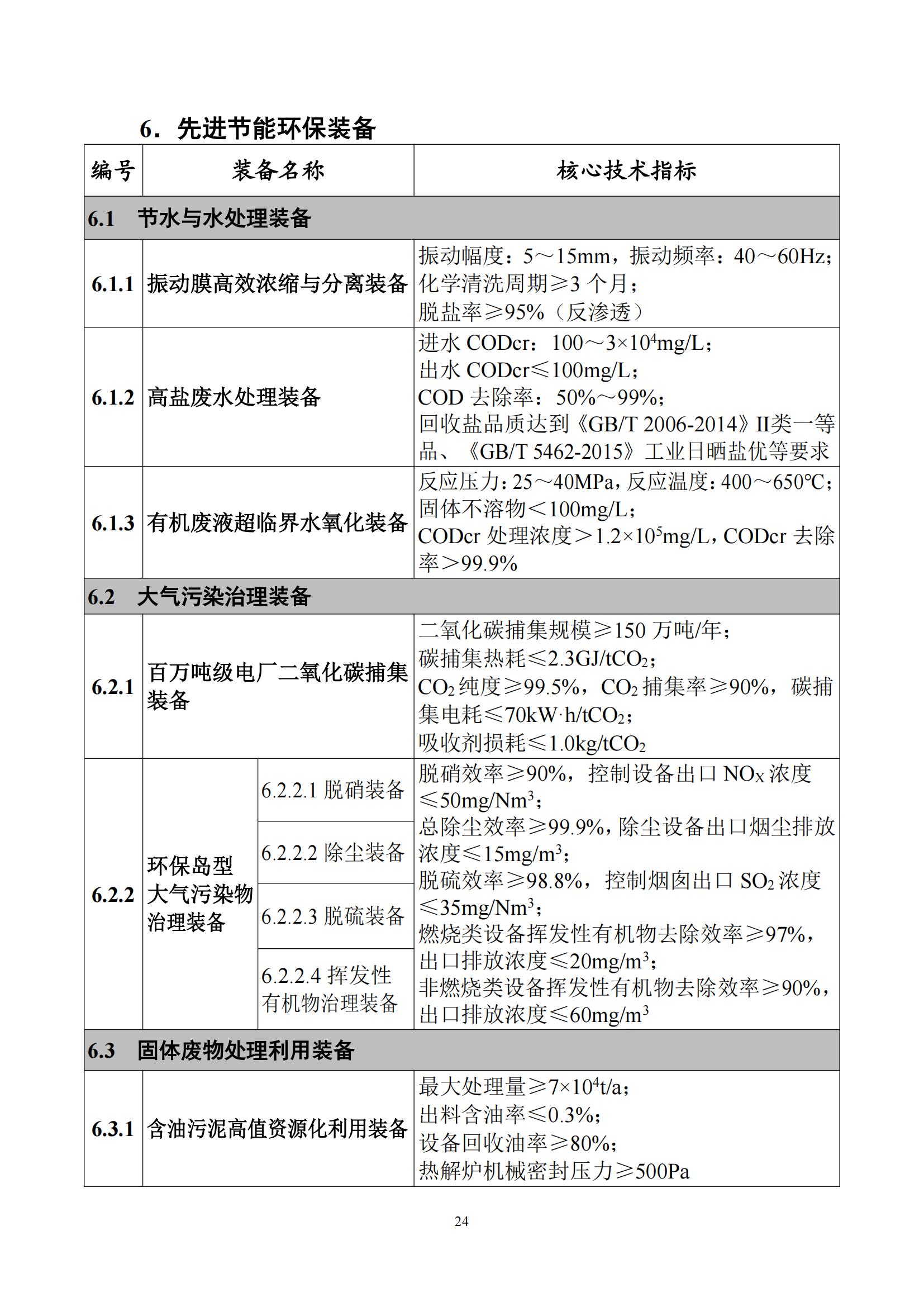 首台（套）重大技术装备推广应用指导目录（2024年版）_28.jpg