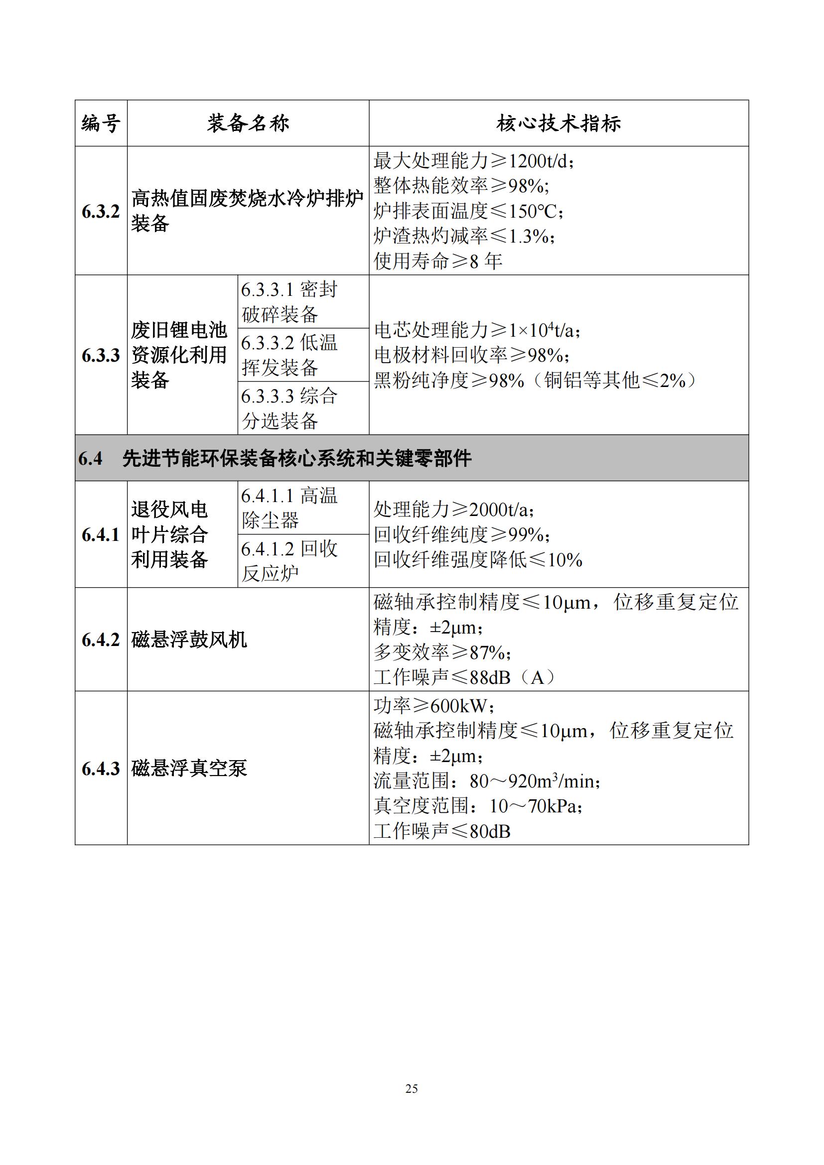 首台（套）重大技术装备推广应用指导目录（2024年版）_29.jpg