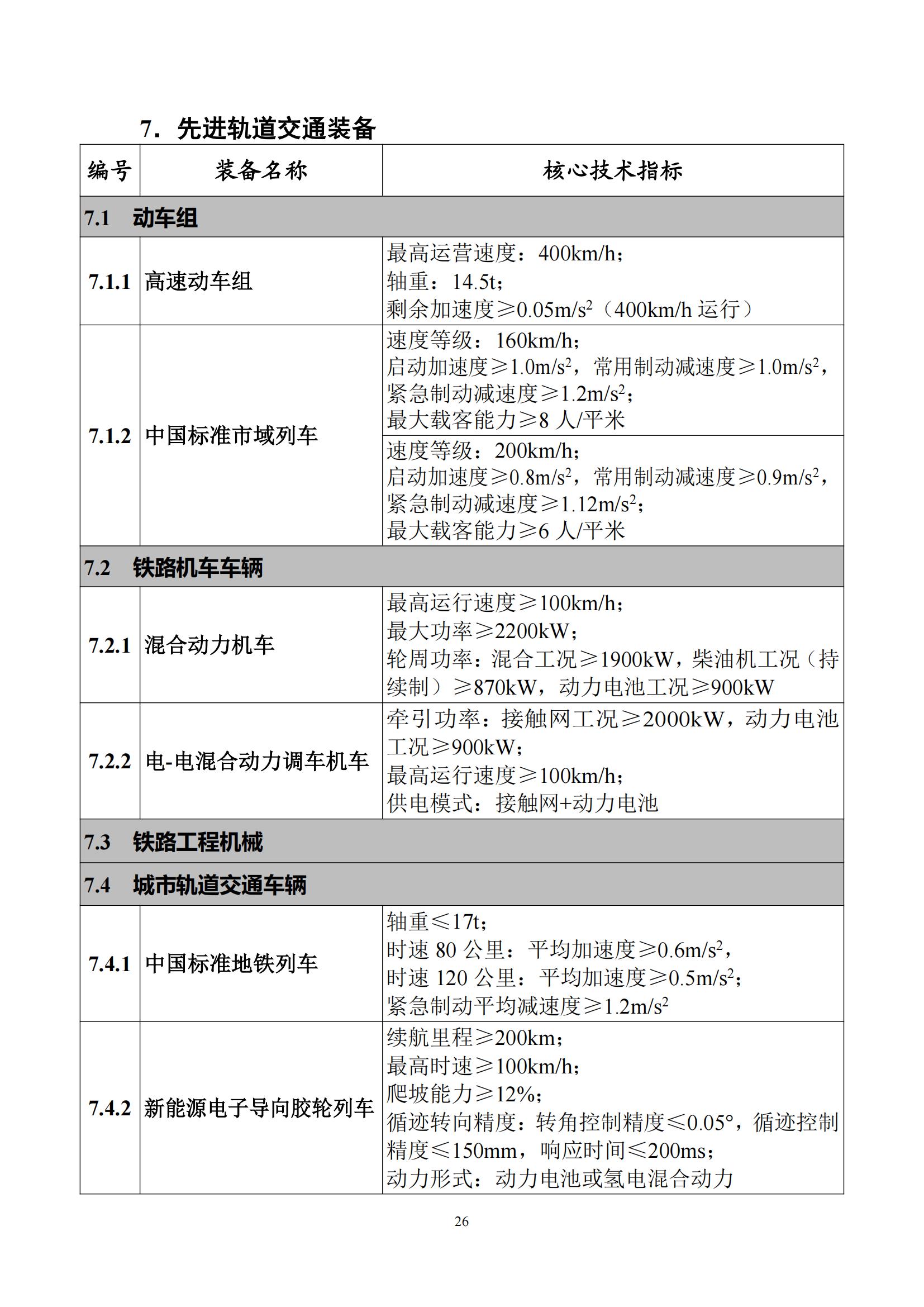 首台（套）重大技术装备推广应用指导目录（2024年版）_30.jpg
