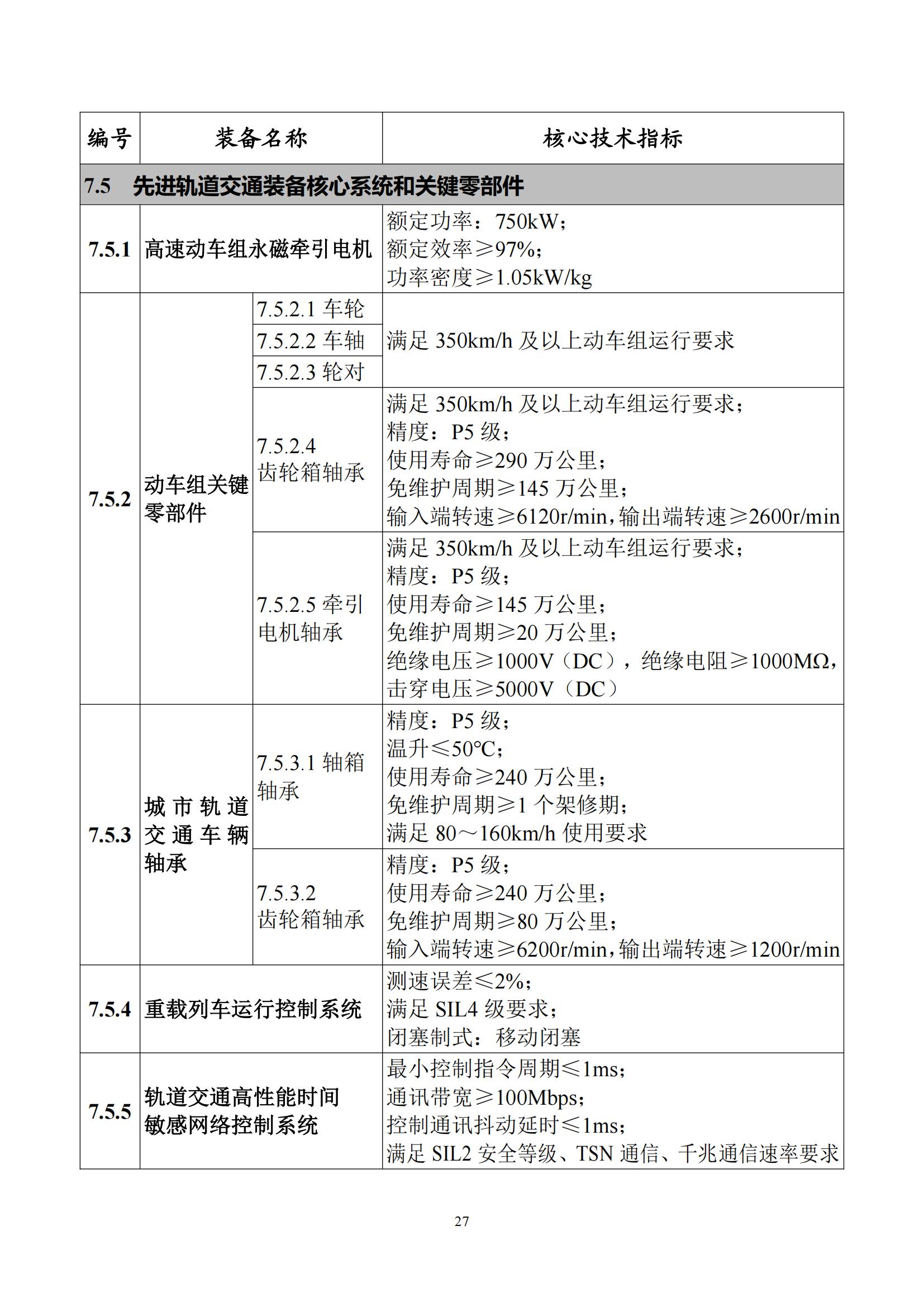 首台（套）重大技术装备推广应用指导目录（2024年版）_31.jpg