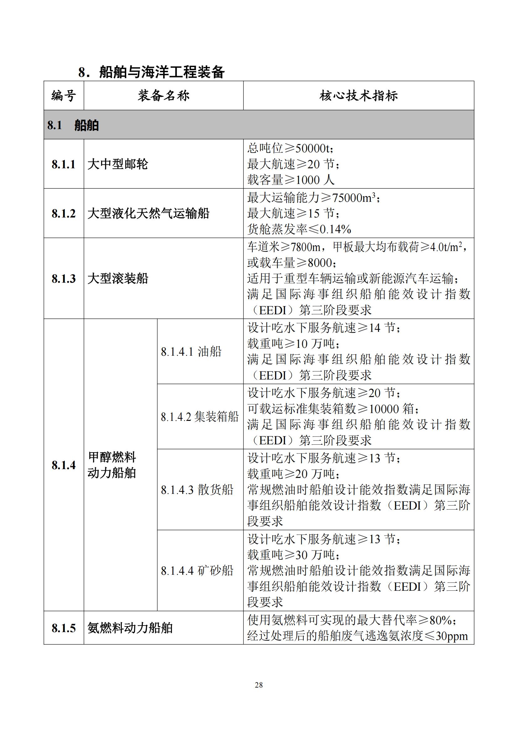 首台（套）重大技术装备推广应用指导目录（2024年版）_32.jpg