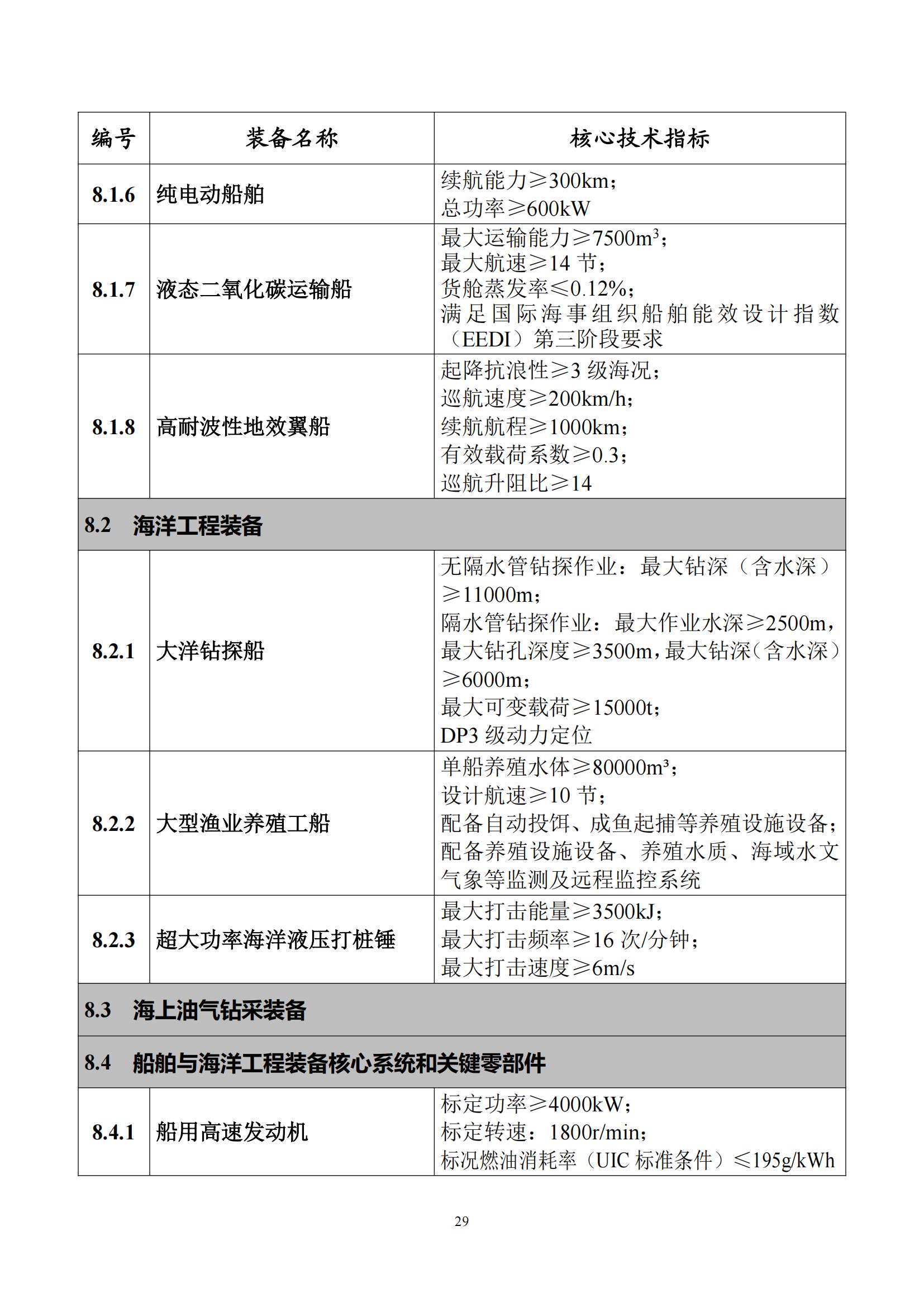 首台（套）重大技术装备推广应用指导目录（2024年版）_33.jpg