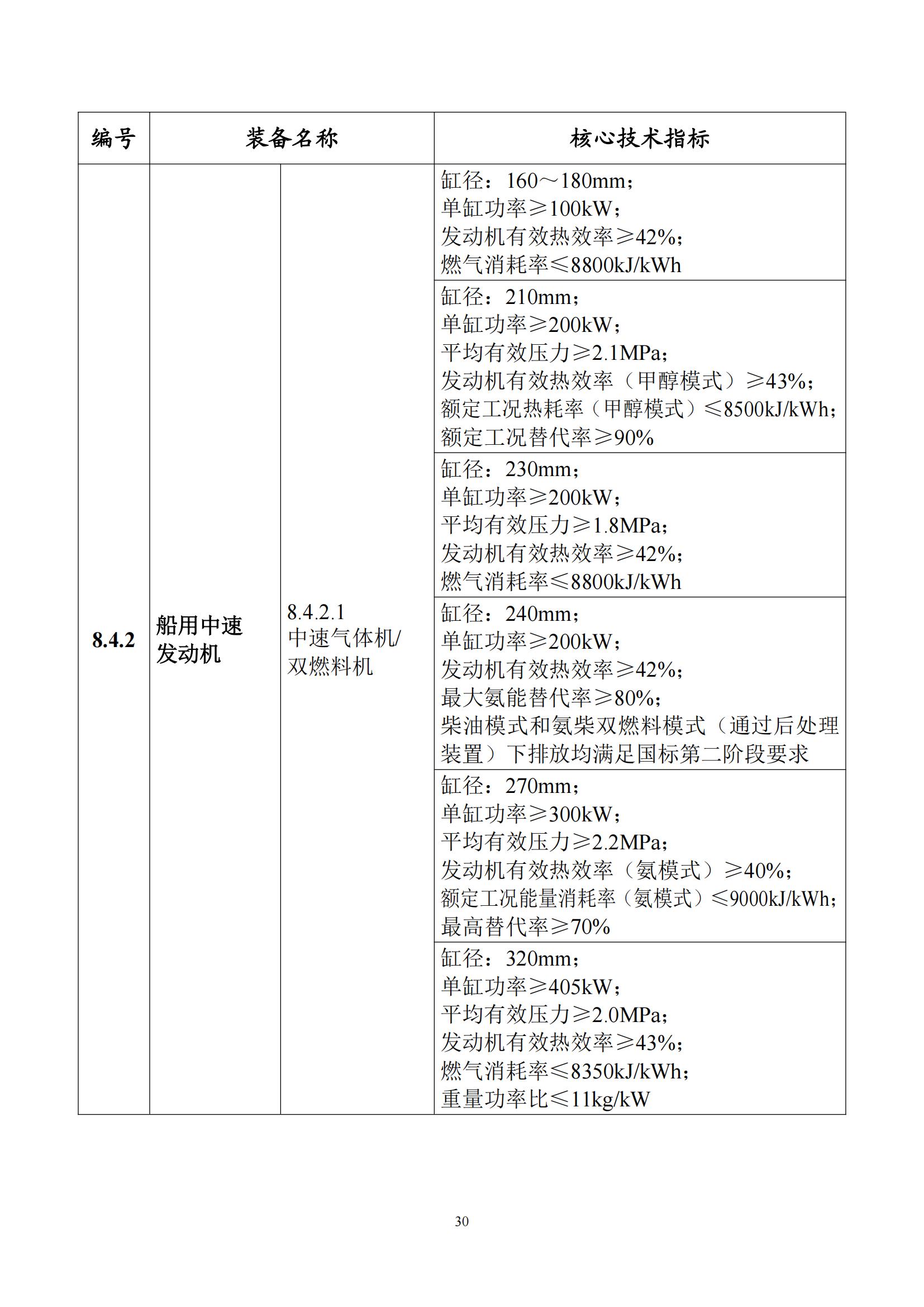 首台（套）重大技术装备推广应用指导目录（2024年版）_34.jpg