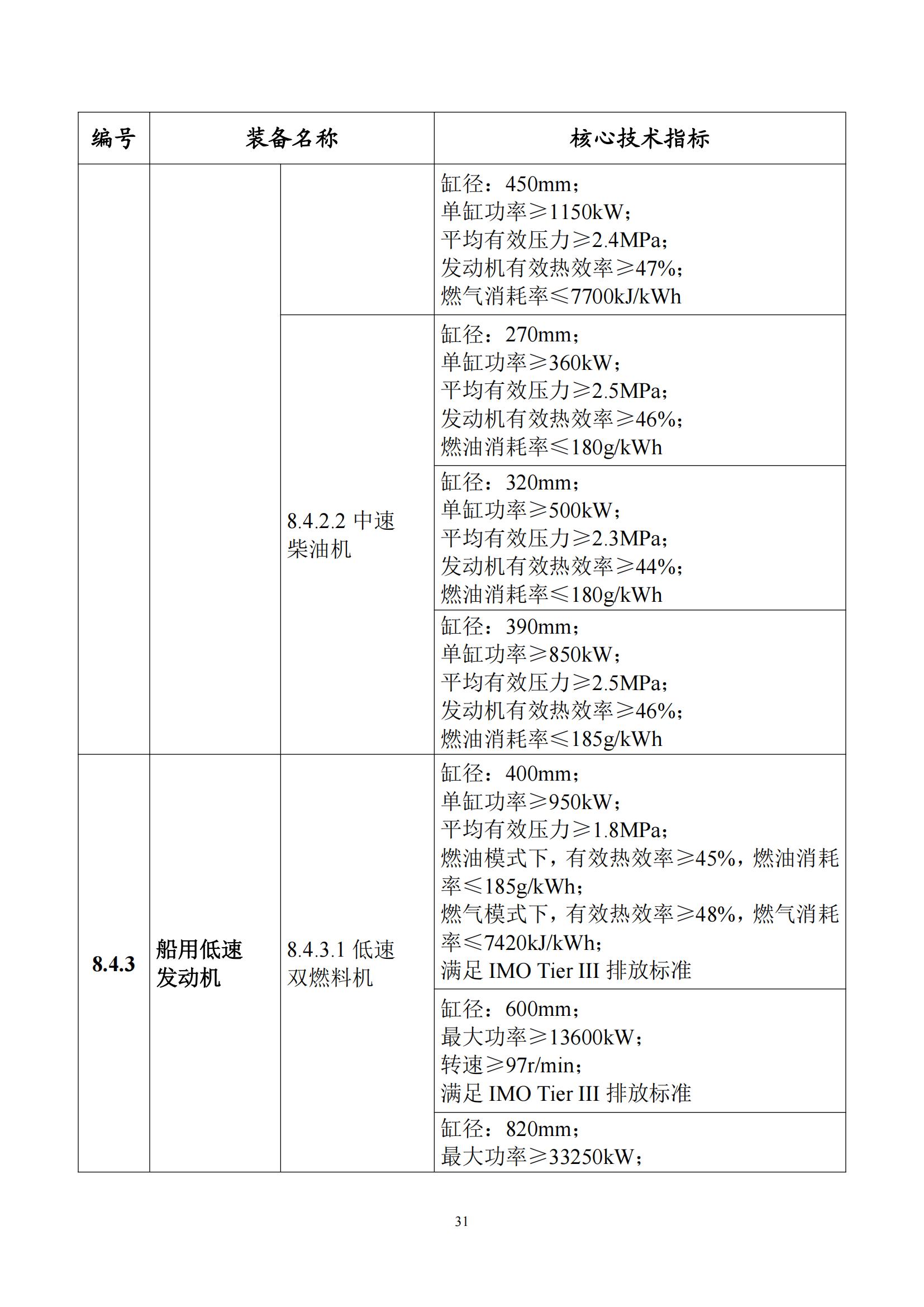 首台（套）重大技术装备推广应用指导目录（2024年版）_35.jpg
