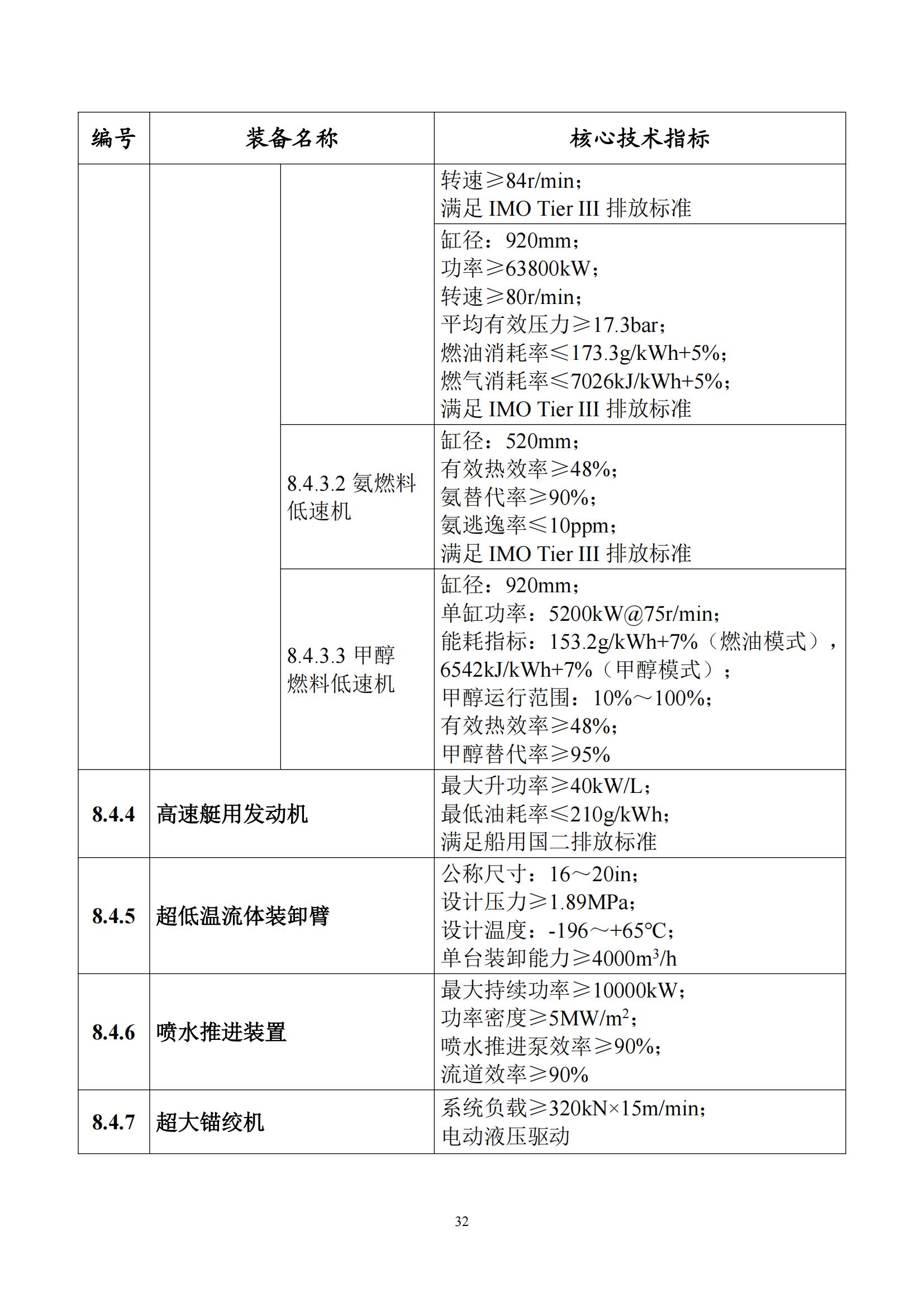 首台（套）重大技术装备推广应用指导目录（2024年版）_36.jpg
