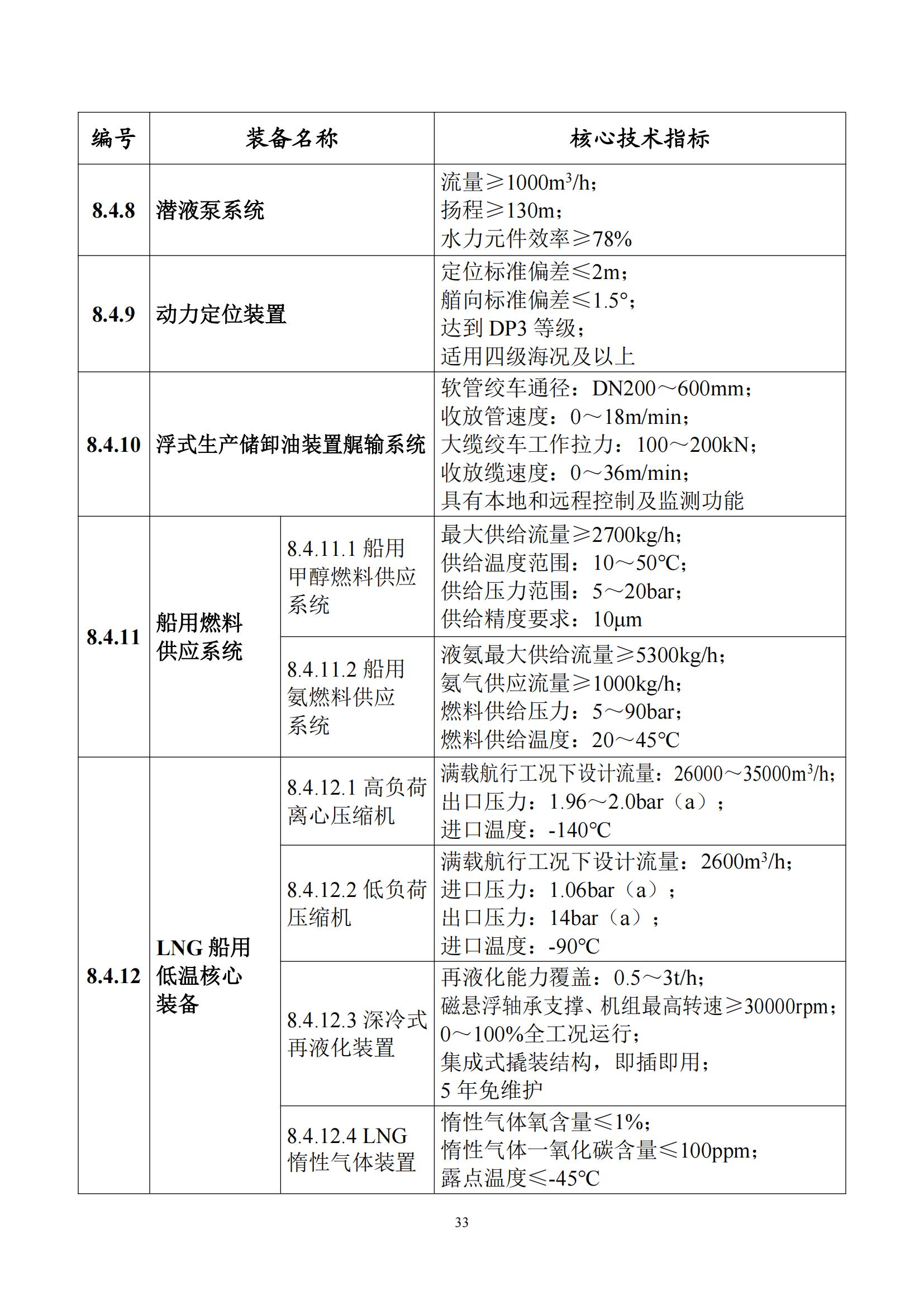 首台（套）重大技术装备推广应用指导目录（2024年版）_37.jpg