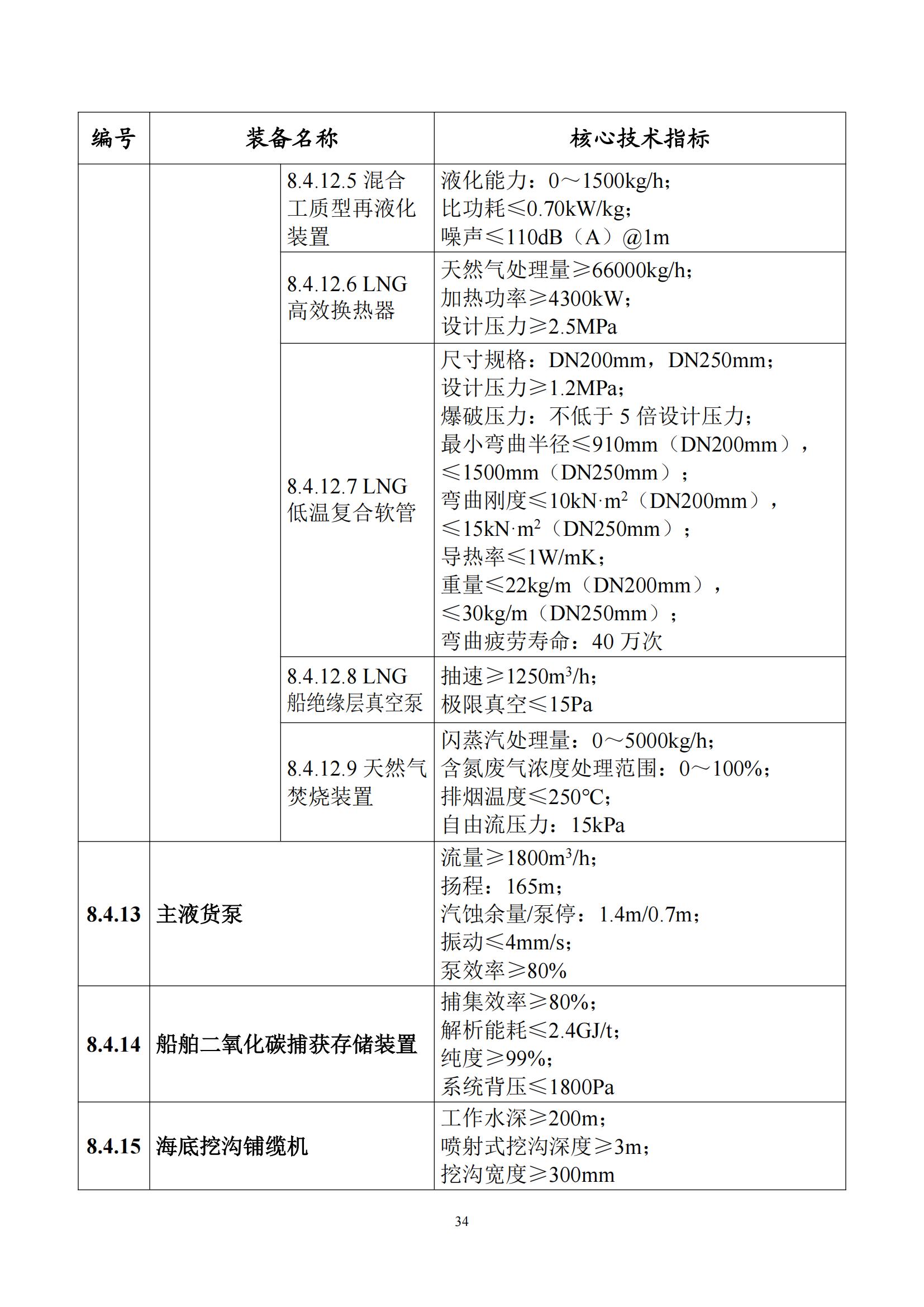 首台（套）重大技术装备推广应用指导目录（2024年版）_38.jpg
