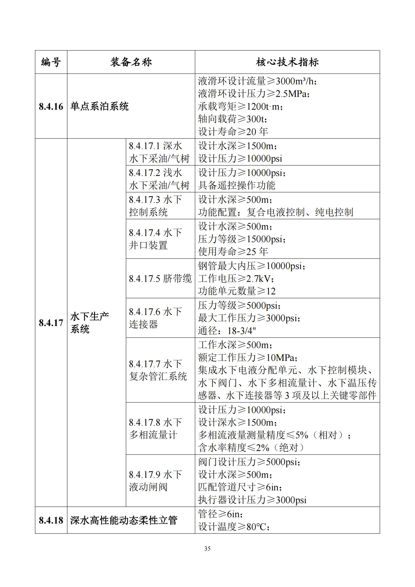 首台（套）重大技术装备推广应用指导目录（2024年版）_39.jpg