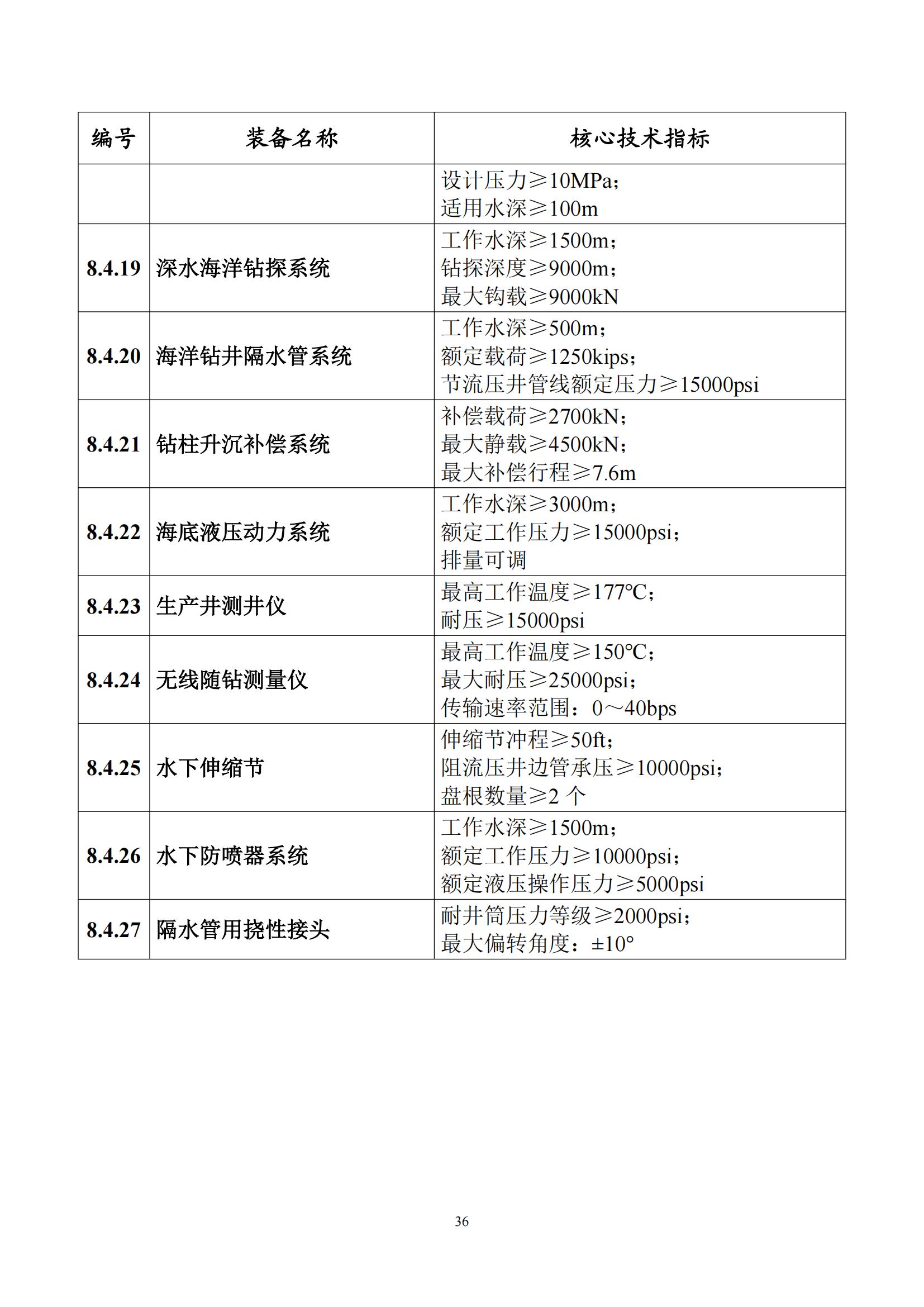 首台（套）重大技术装备推广应用指导目录（2024年版）_40.jpg