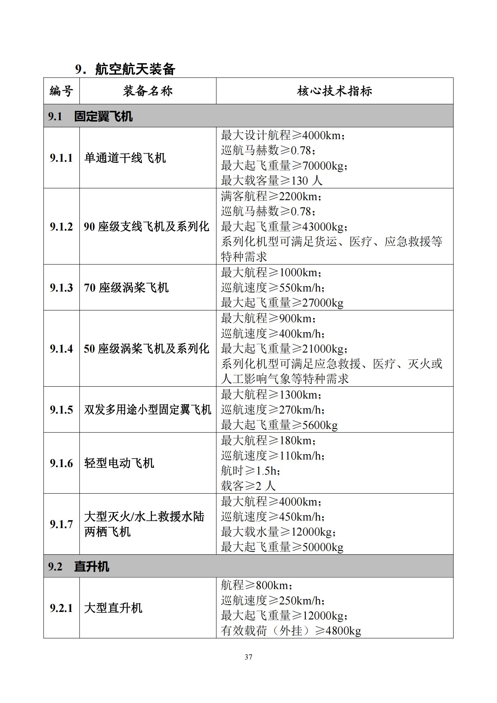 首台（套）重大技术装备推广应用指导目录（2024年版）_41.jpg