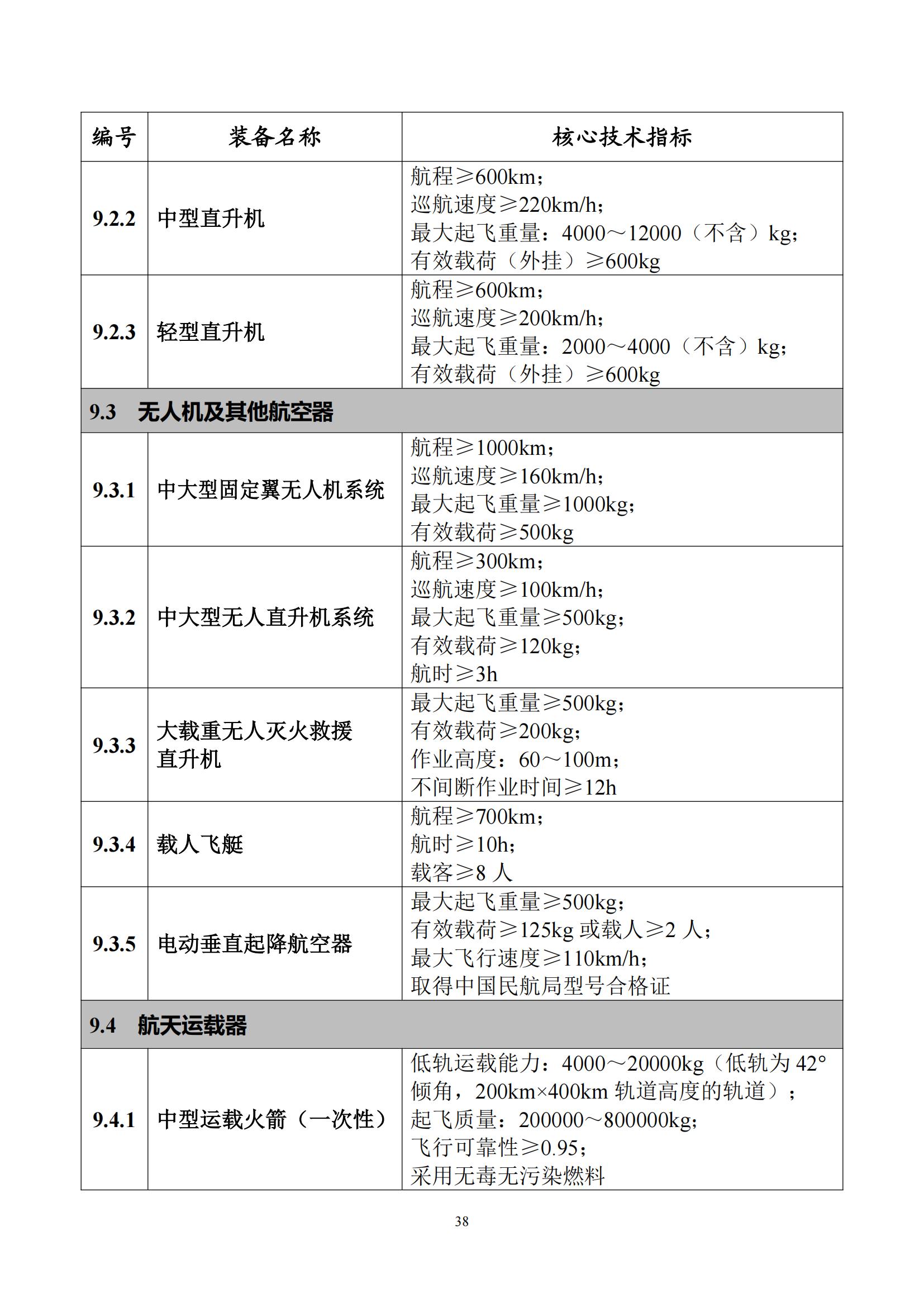 首台（套）重大技术装备推广应用指导目录（2024年版）_42.jpg