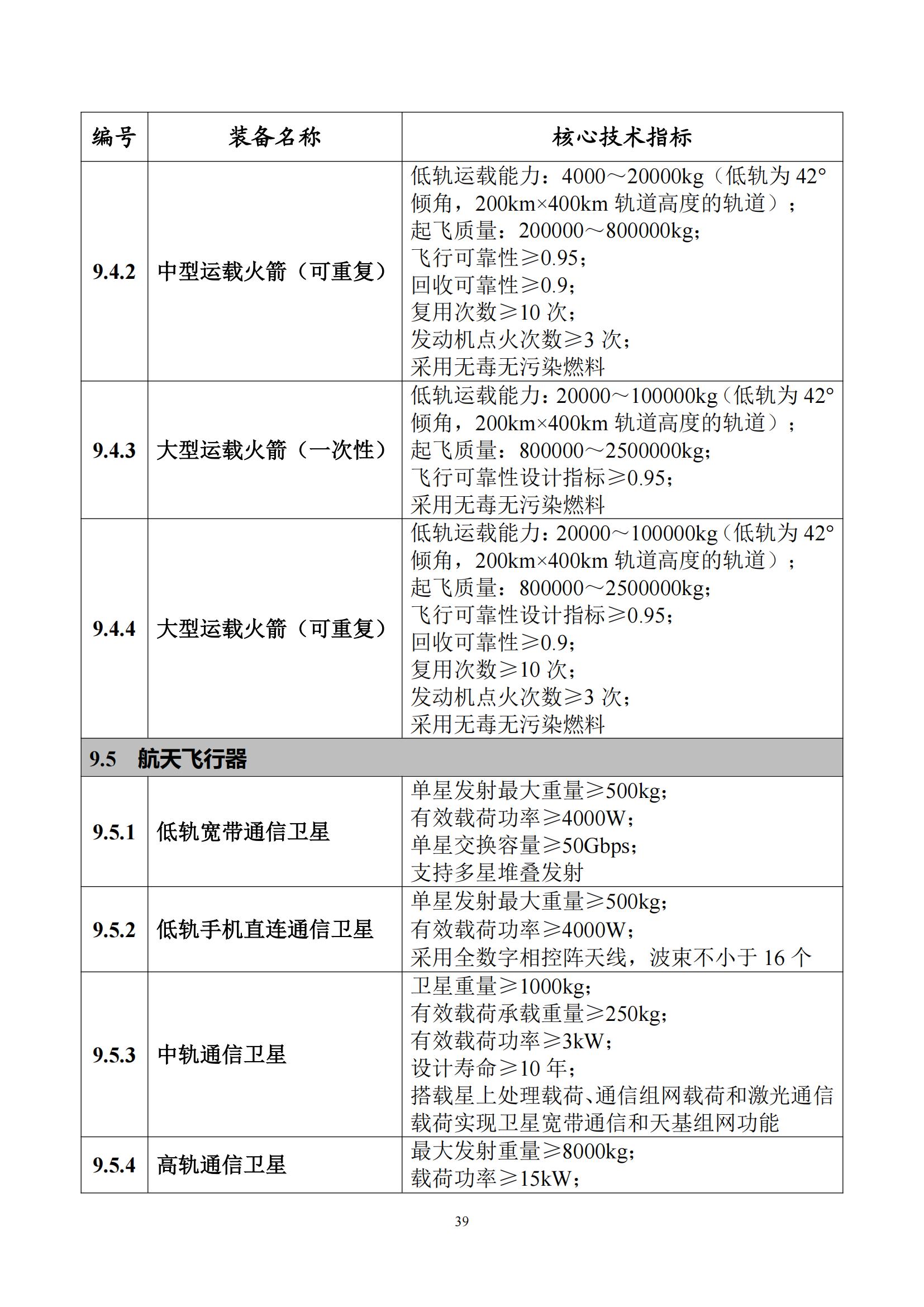 首台（套）重大技术装备推广应用指导目录（2024年版）_43.jpg