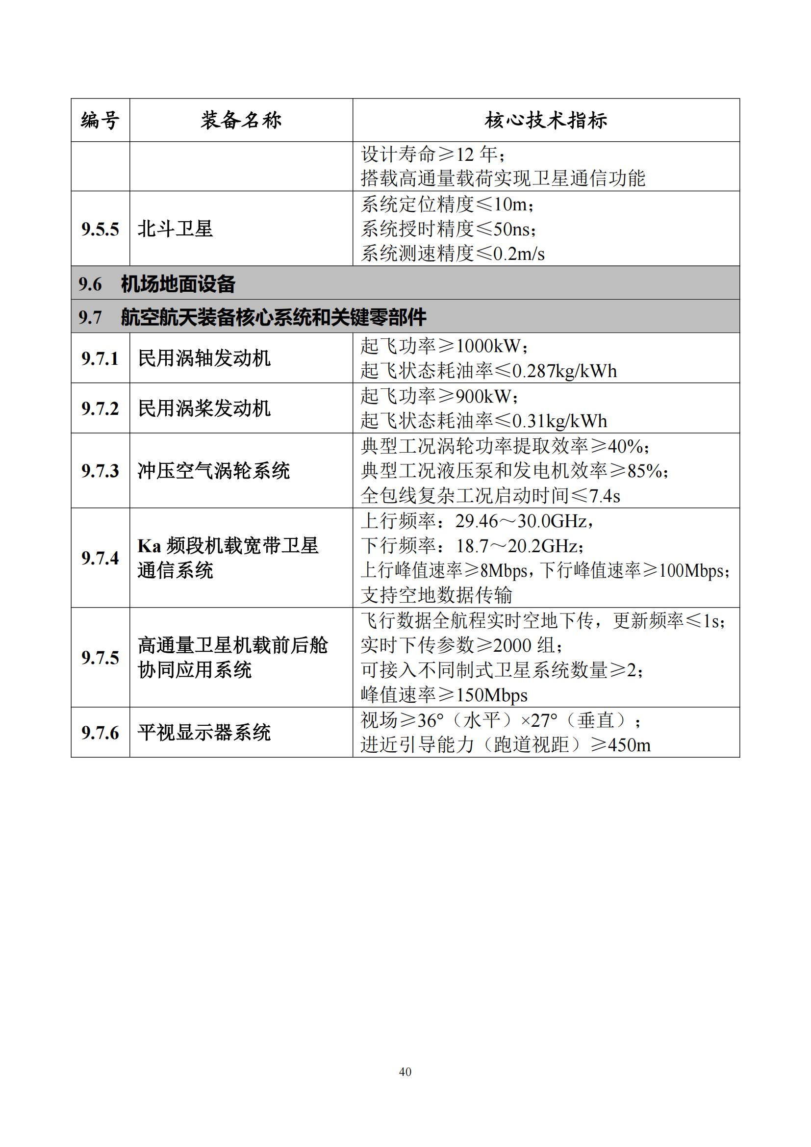 首台（套）重大技术装备推广应用指导目录（2024年版）_44.jpg
