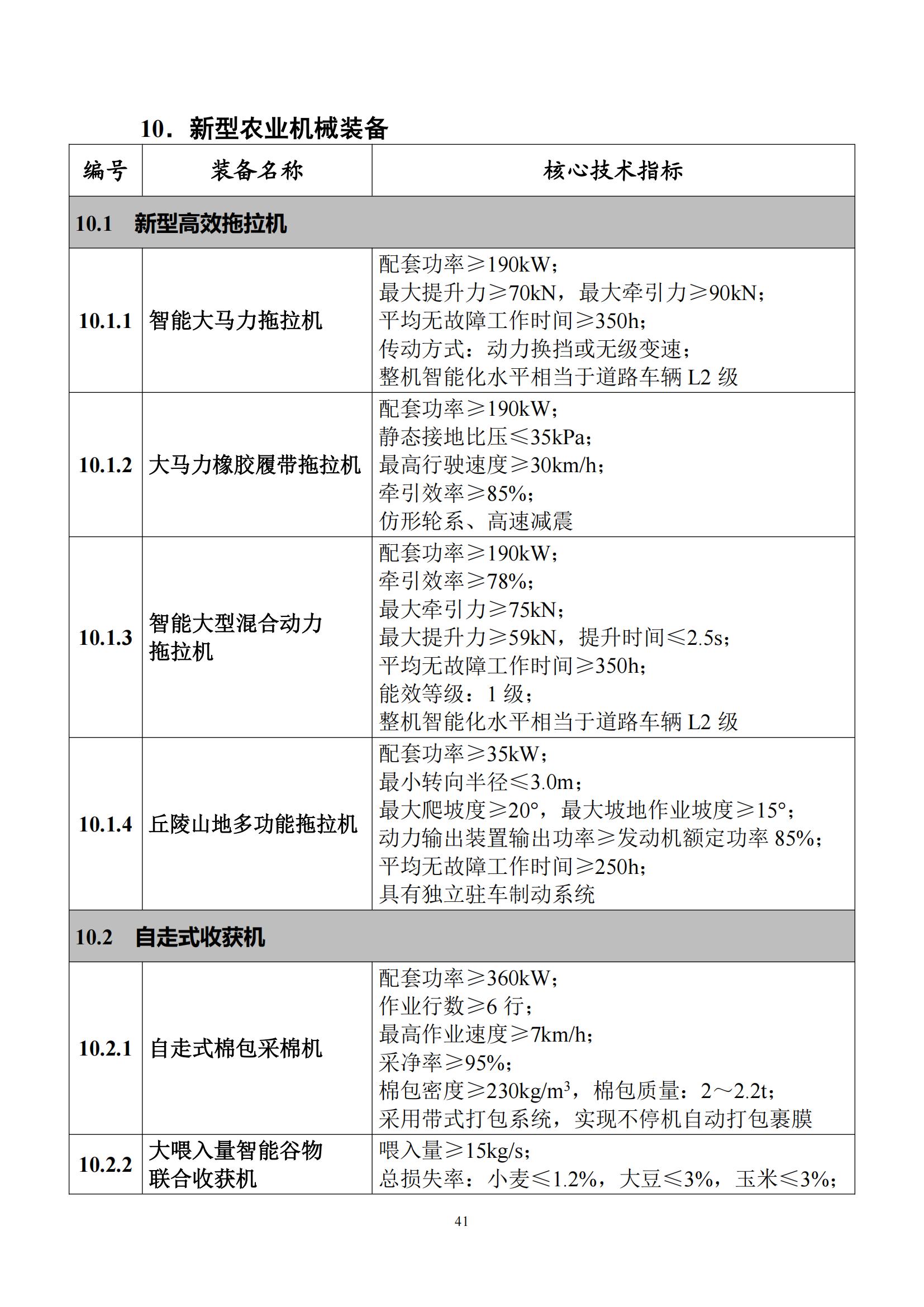 首台（套）重大技术装备推广应用指导目录（2024年版）_45.jpg
